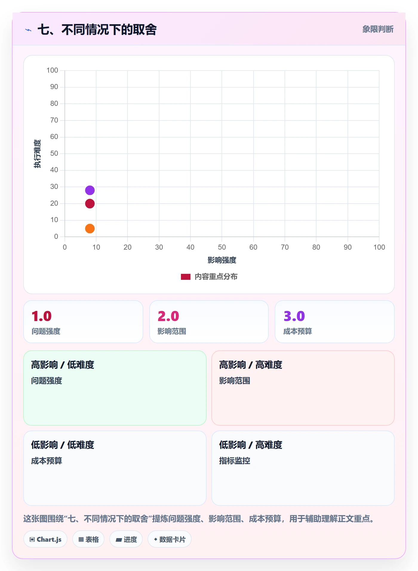 七、不同情况下的取舍
