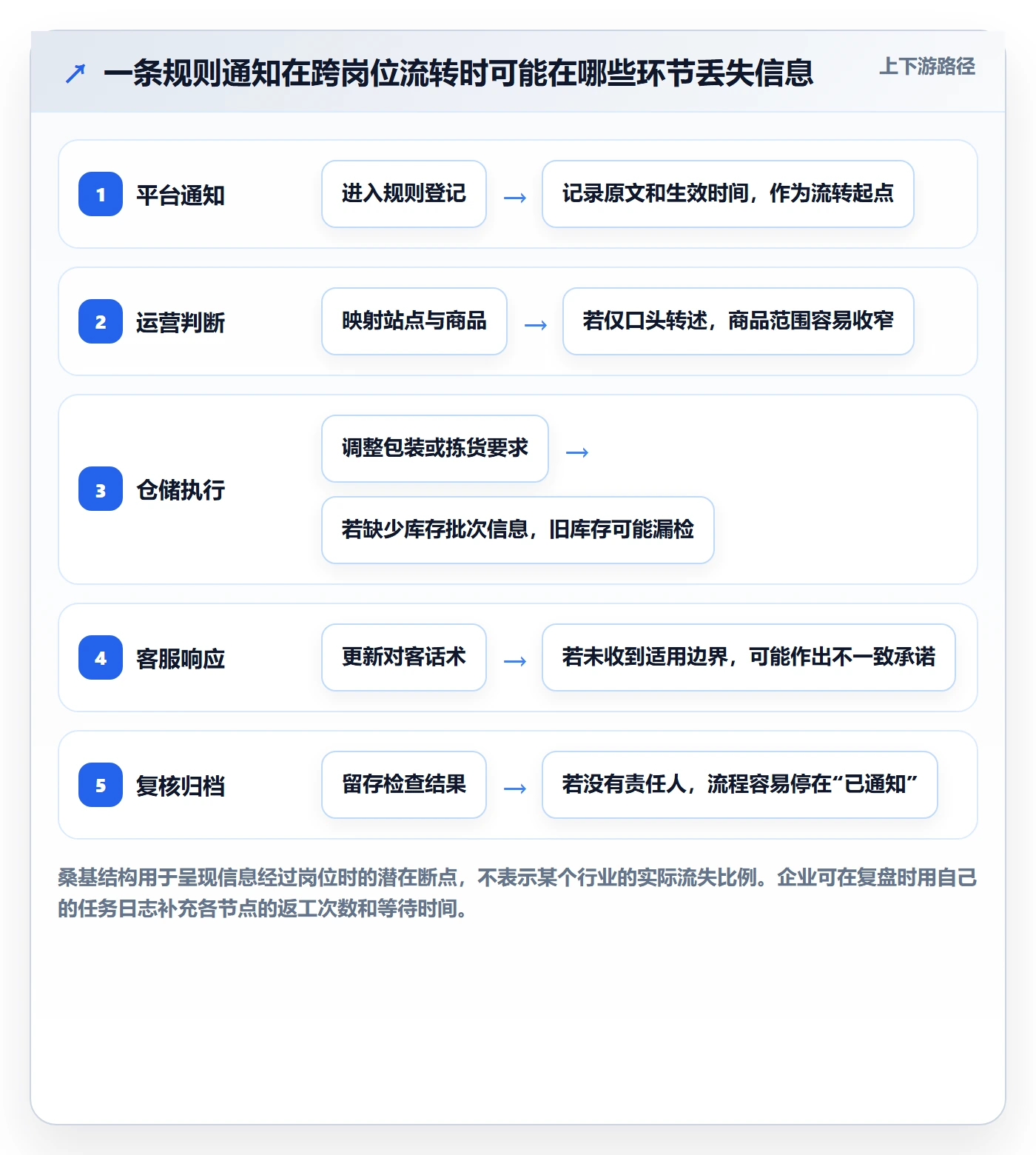 跨境电商避坑指南：平台规则环节的标准化管理要注意什么