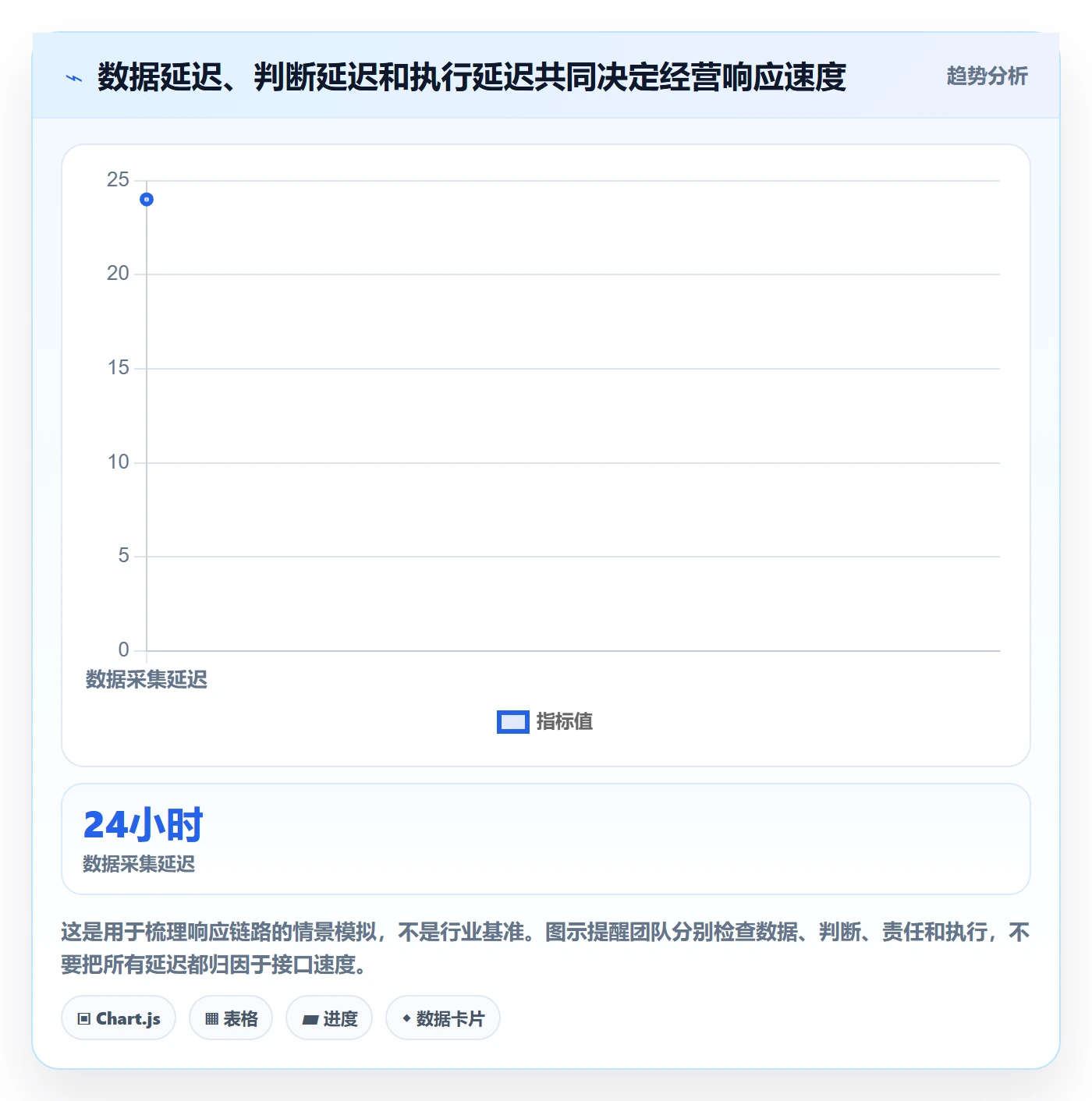 跨境电商系统搭建：品牌增长从哪里开始