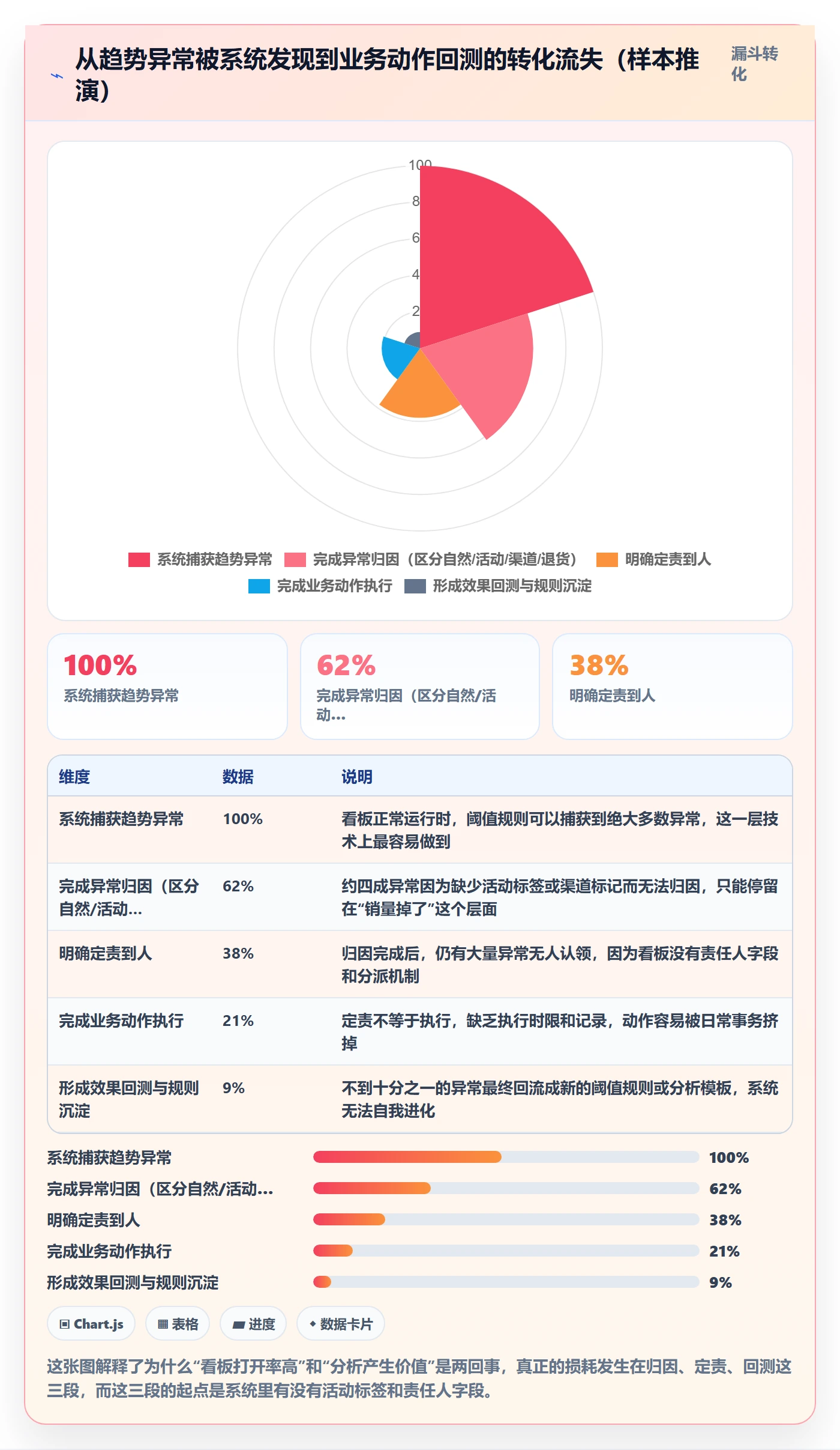 商品分析规划方法：销量趋势与系统搭建如何衔接