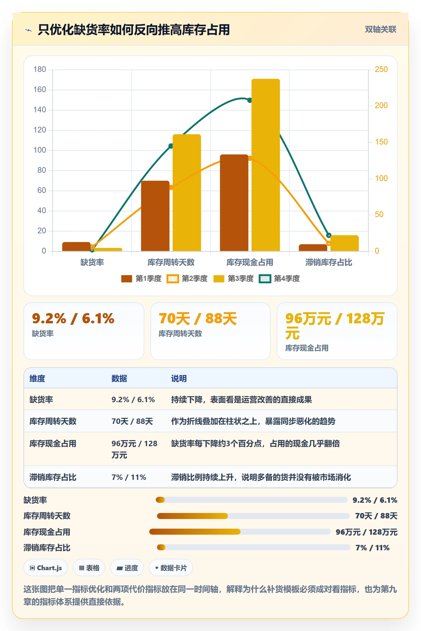 erp跨境电商管理模板:围绕采购补货开展供应链协同