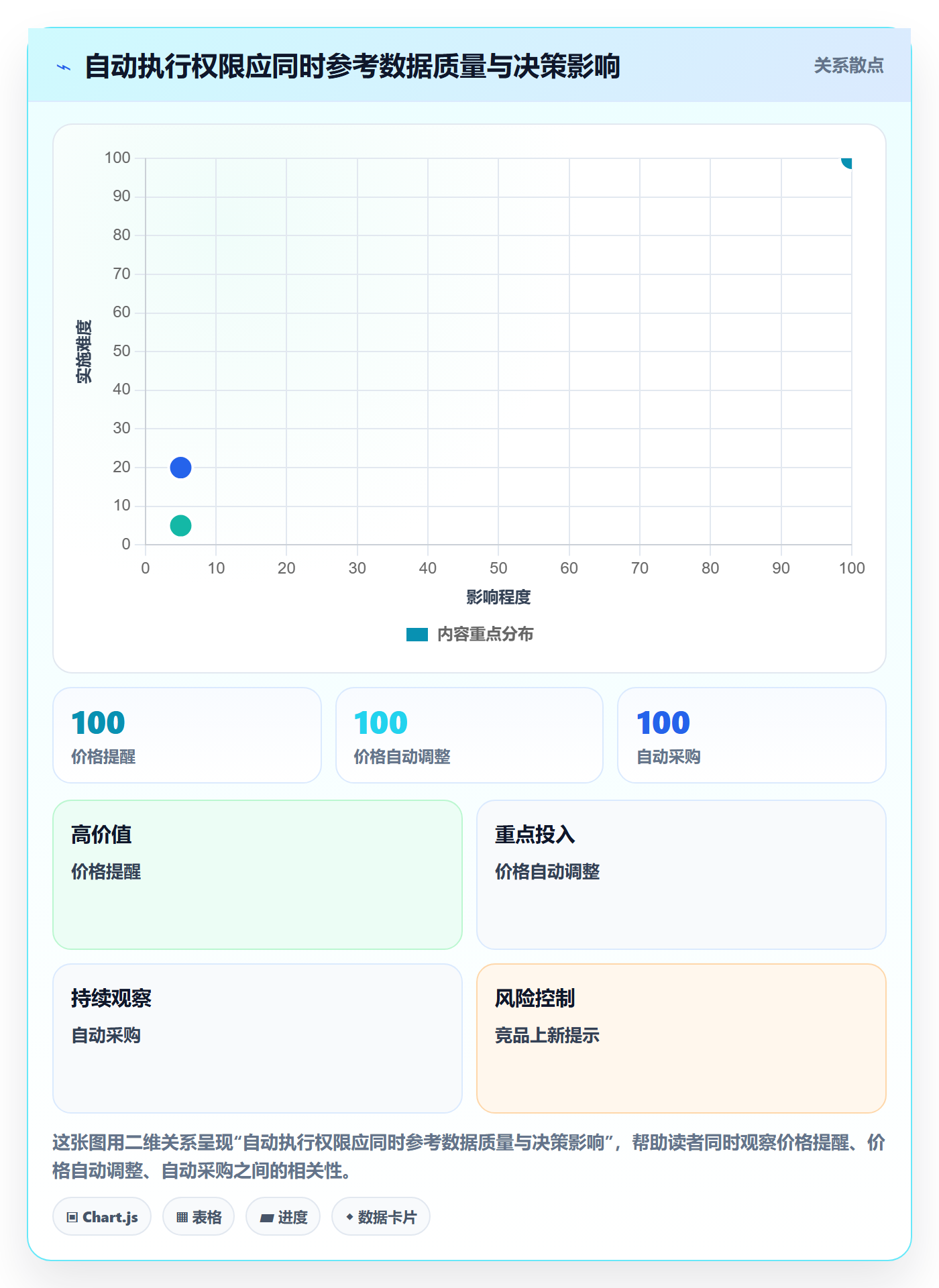 电商数据查询网站业务拆解：竞品数据为什么影响自动化方案