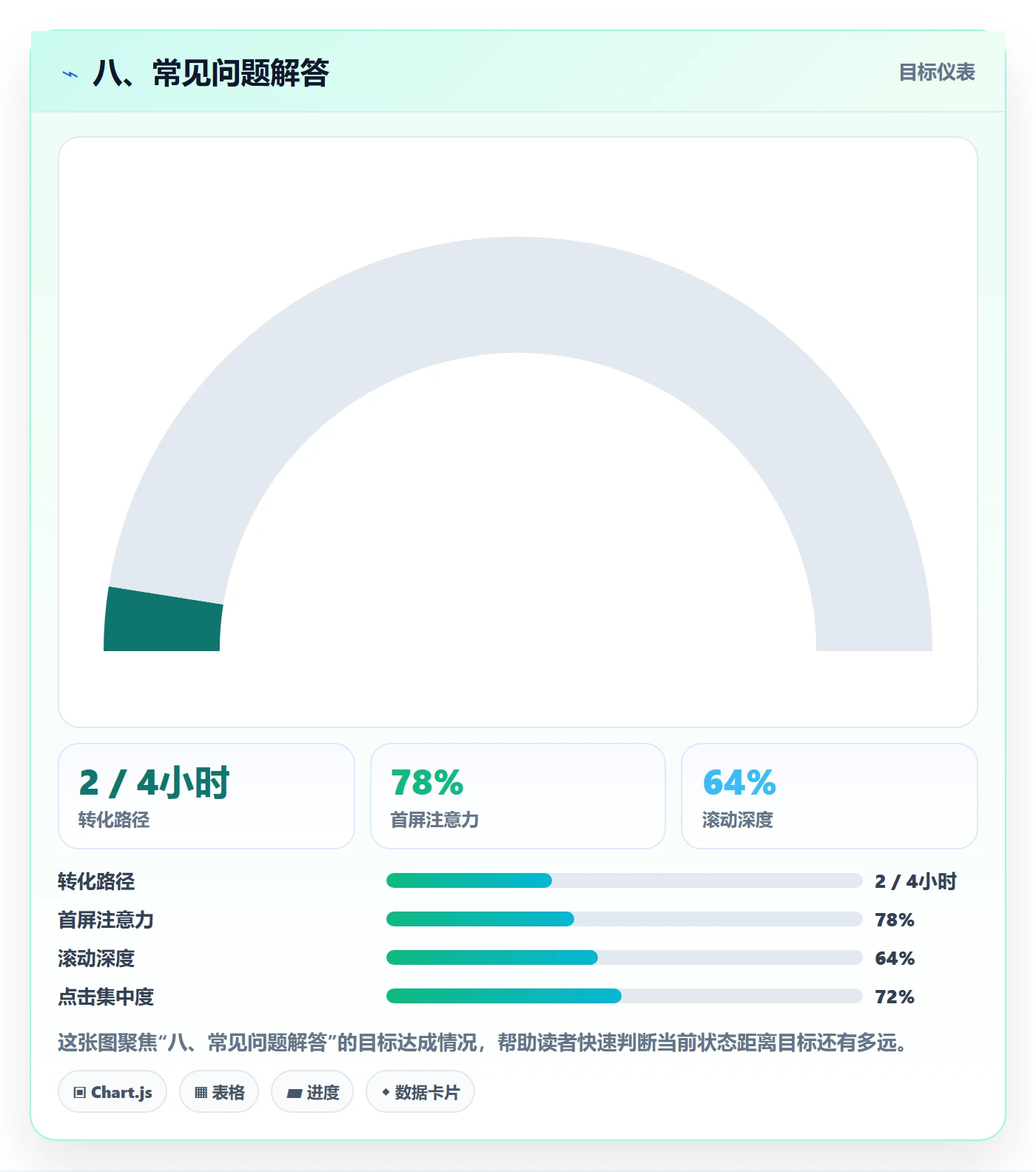 八、常见问题解答