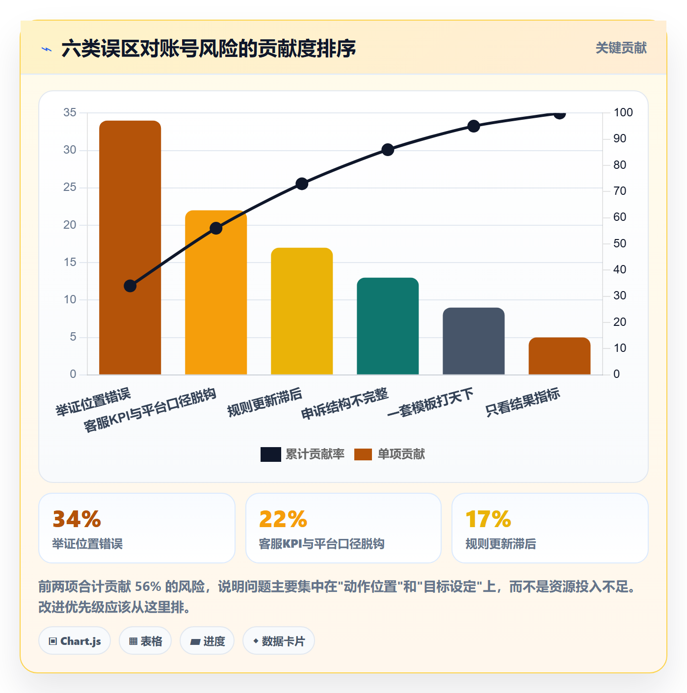 跨境电商运营场景解析：客户服务中的平台规则怎么处理