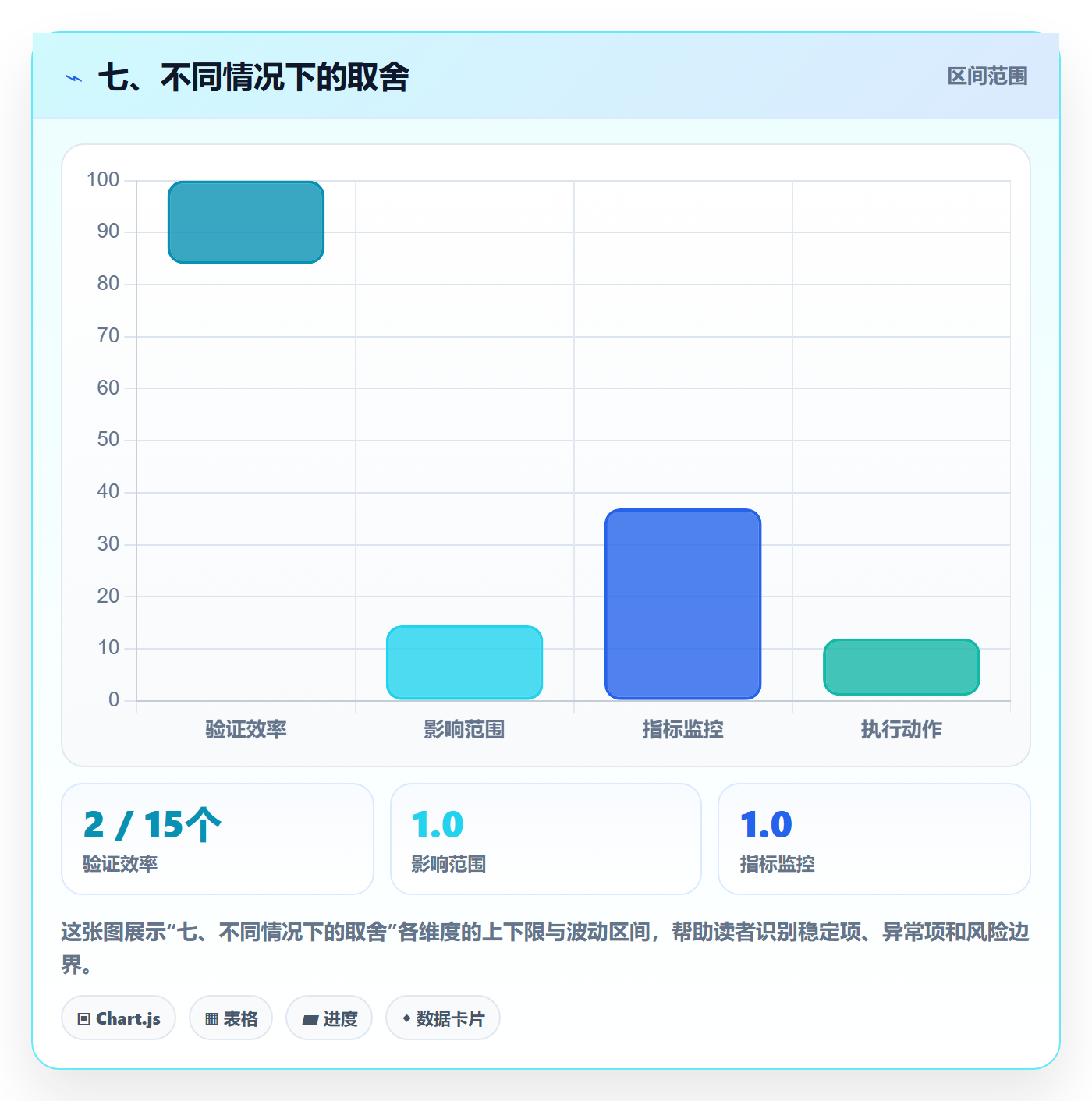 七、不同情况下的取舍