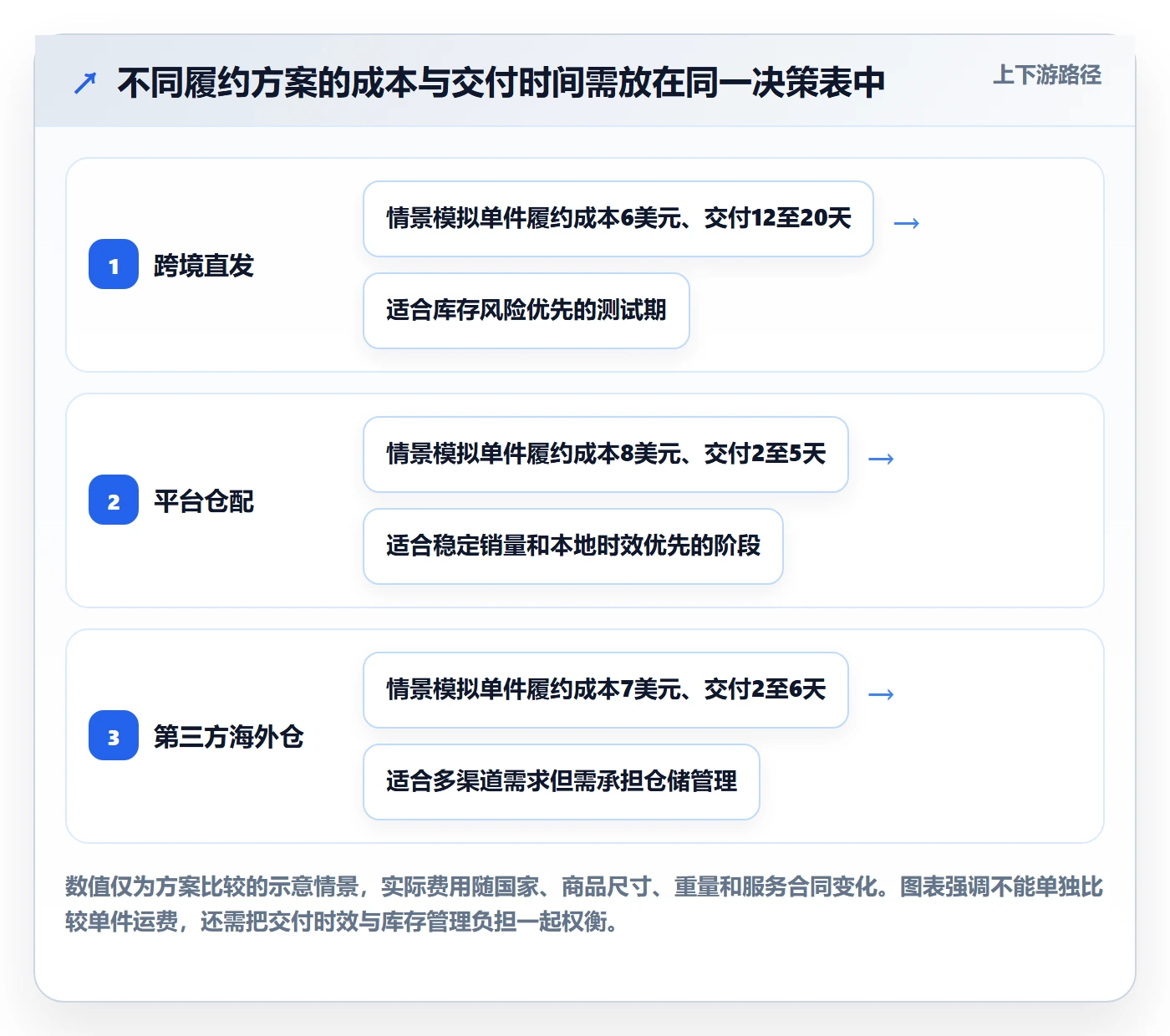 跨境电商建设路线：从选品策略到工具对比分几步