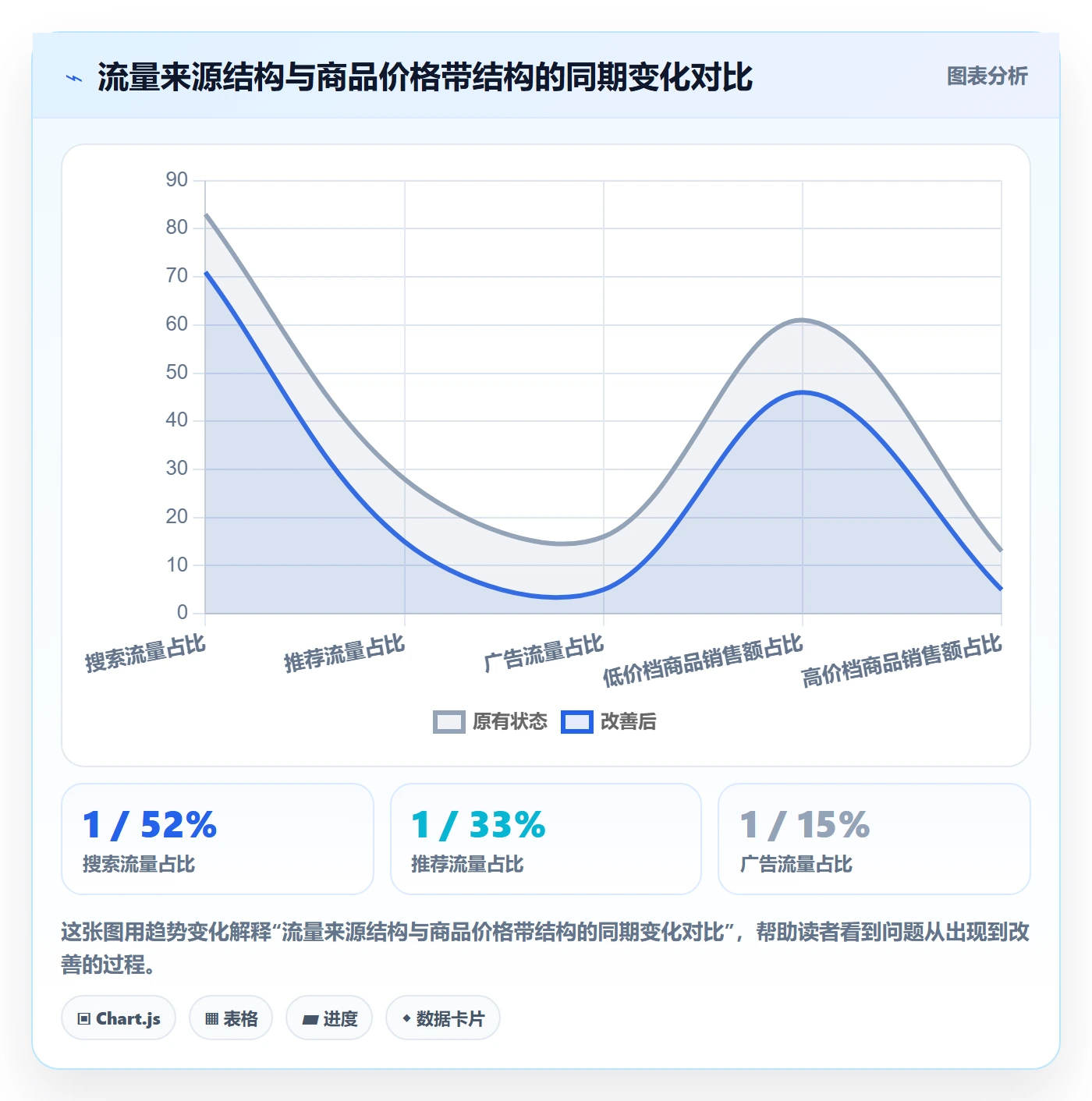 商品分析基础课：组合优化相关的数据复盘一次讲透