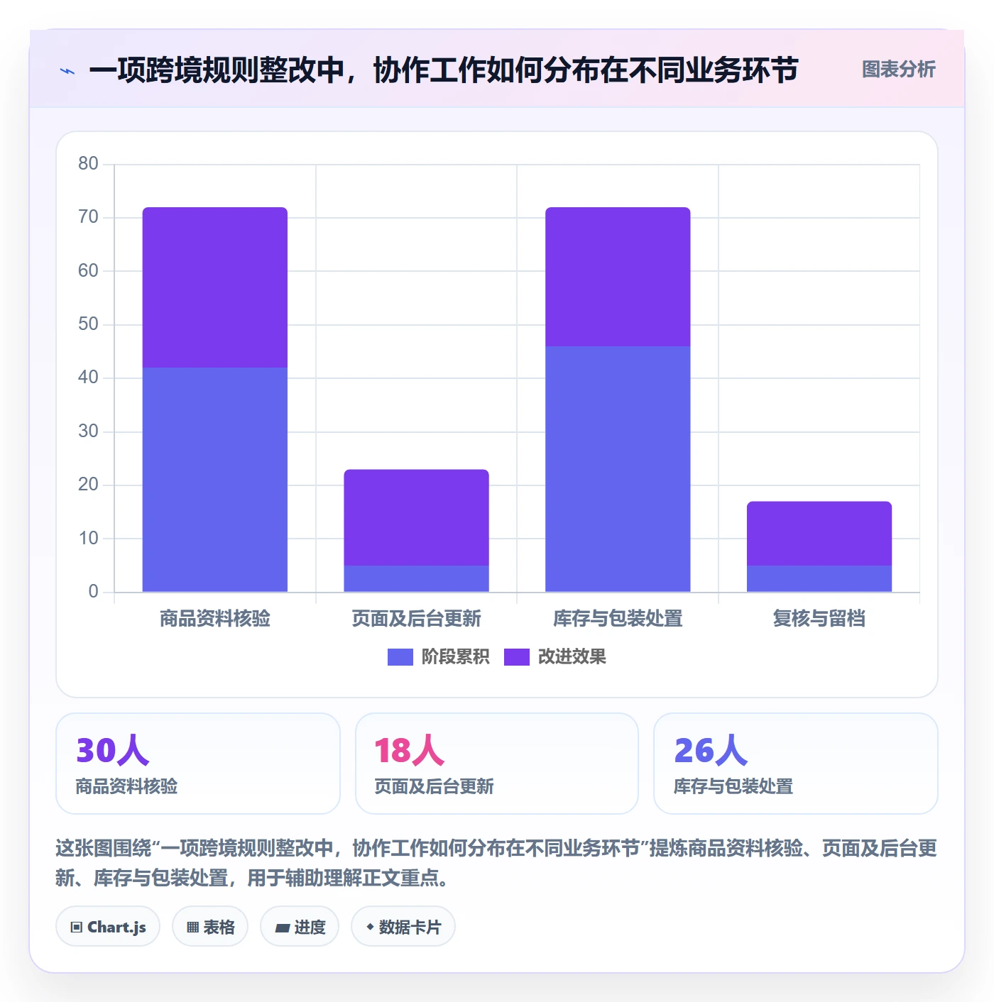 跨境电商实践指南：平台规则的年度规划怎样更有效
