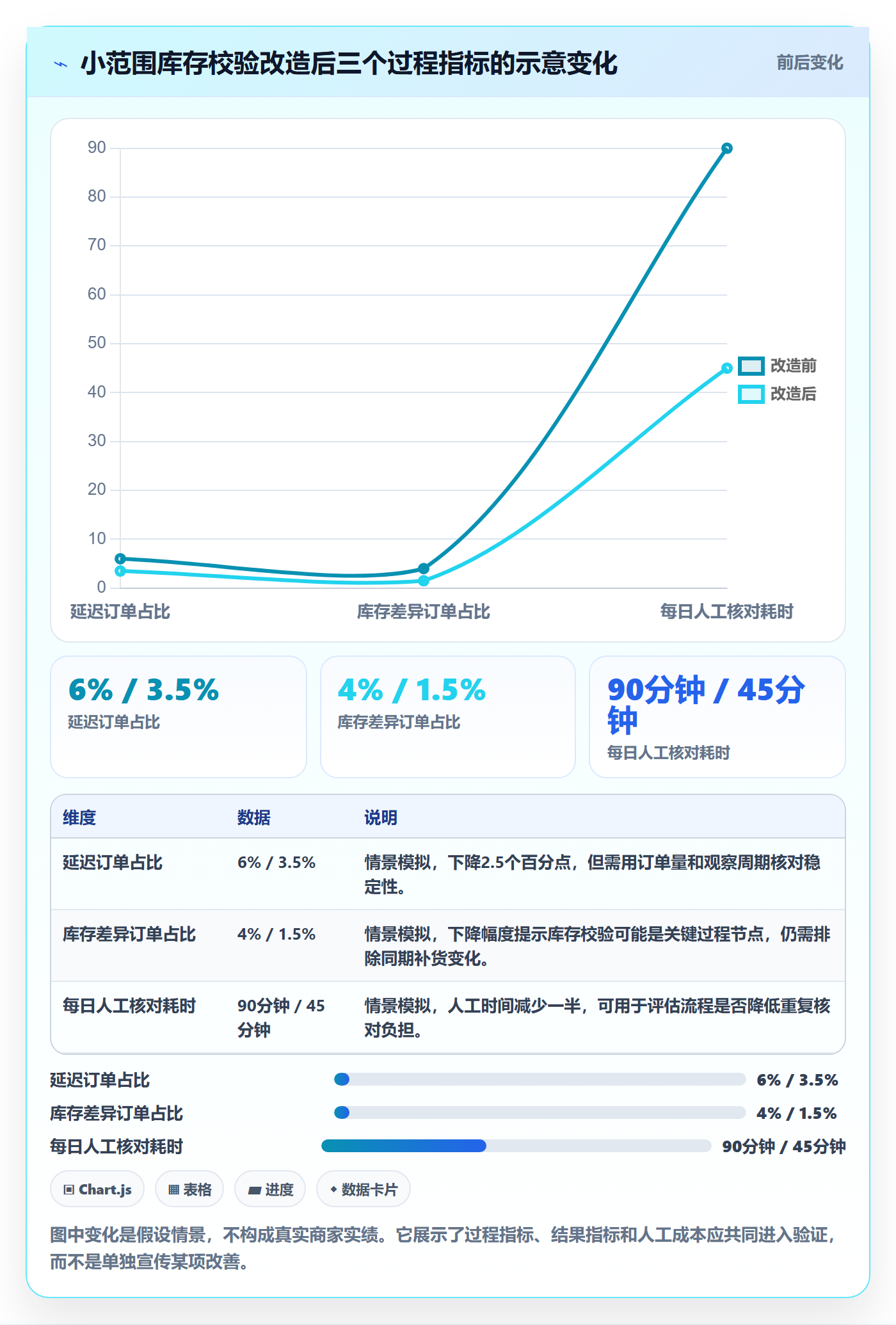 temu改造重点：从账号绩效推进中小商家