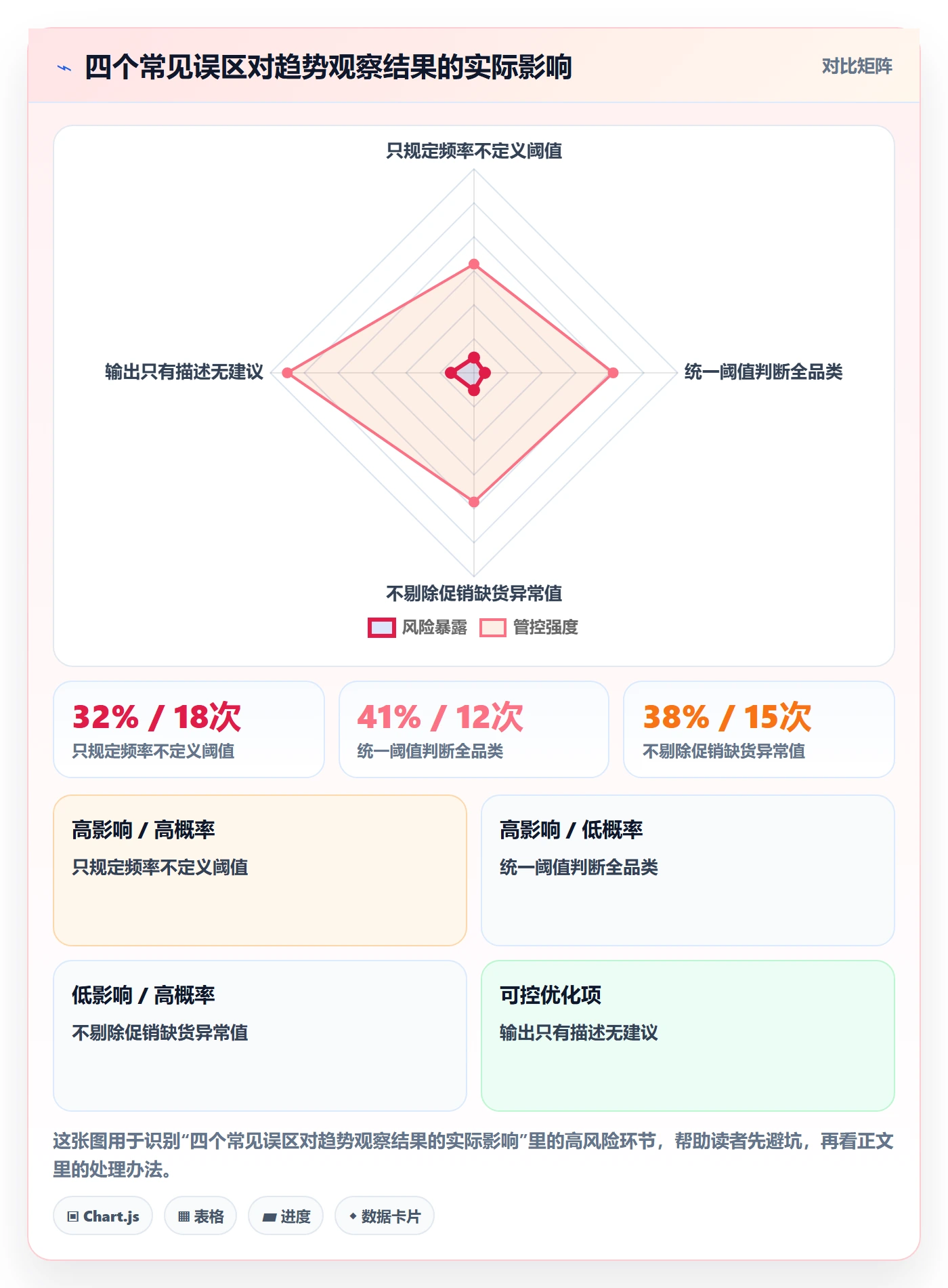 商品分析执行标准：销量趋势环节如何体现趋势观察