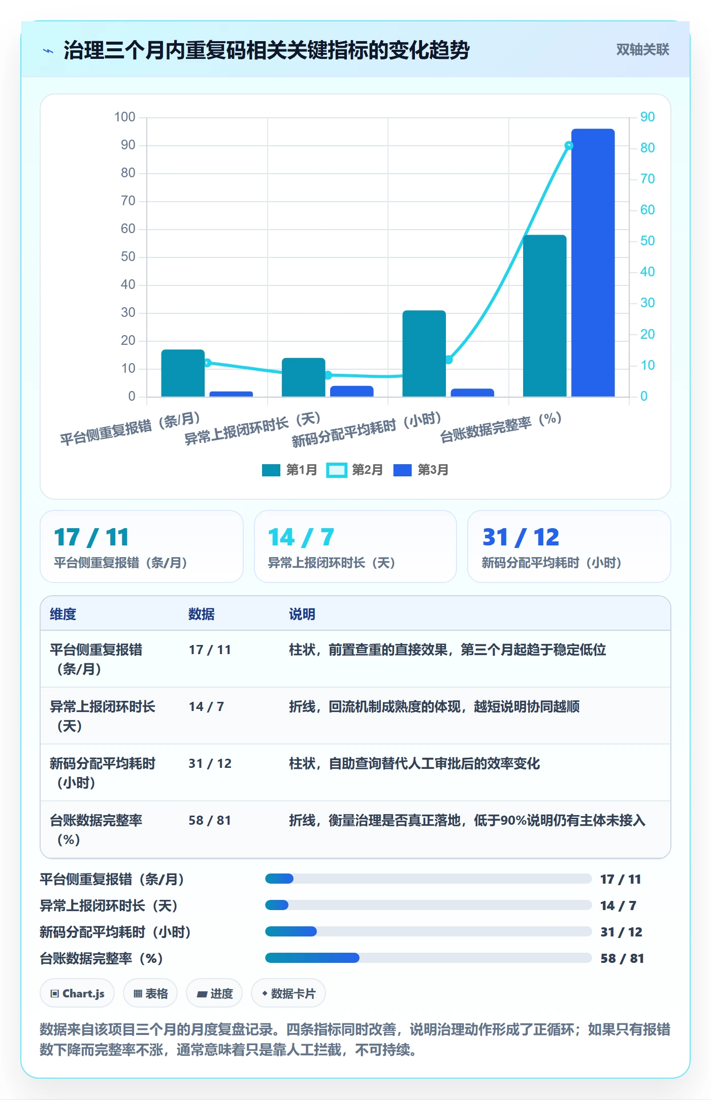 UPC码管理要点：重复码排查的供应链协同如何设计