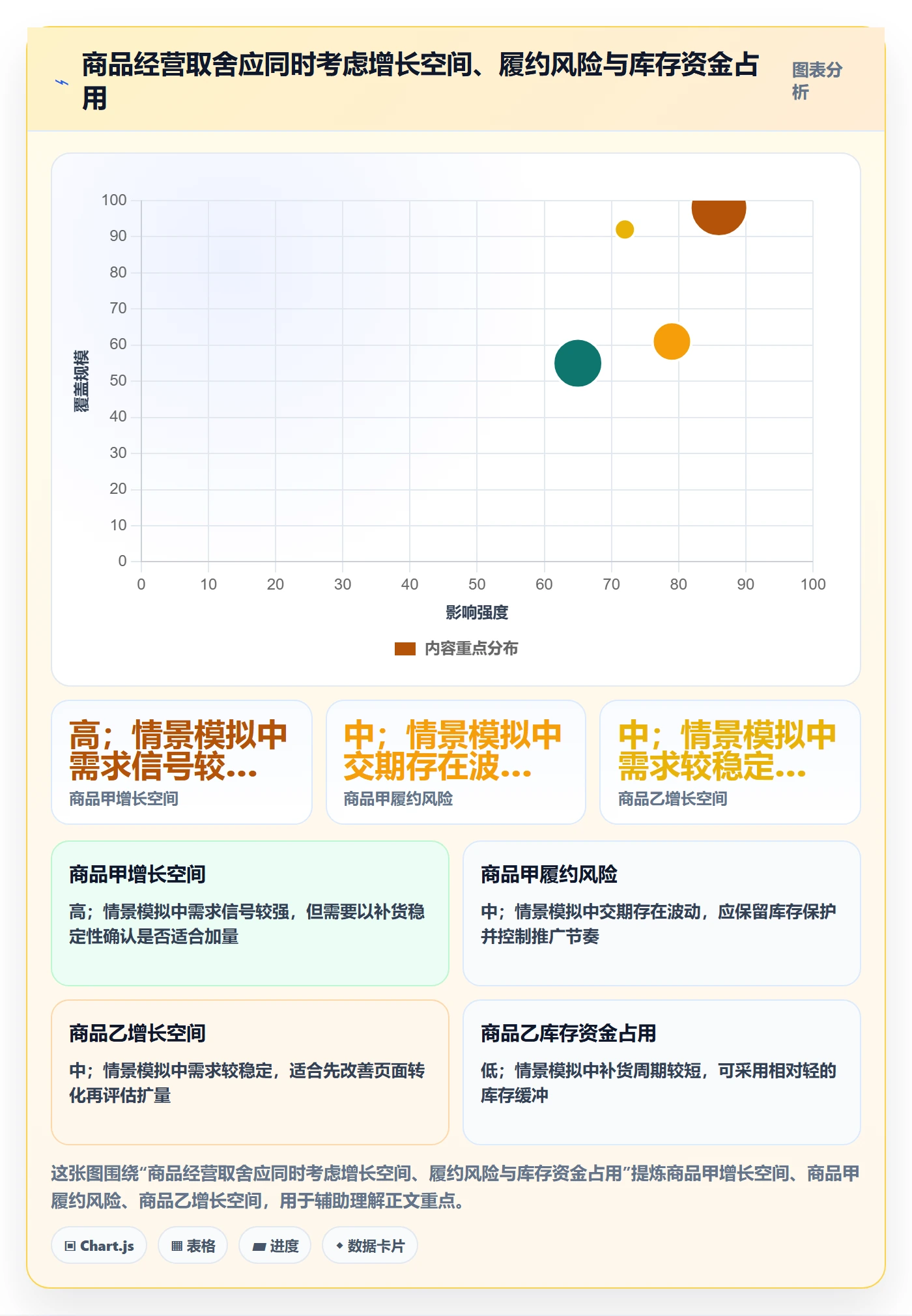 temu能力清单：新手避坑需要覆盖哪些账号绩效事项