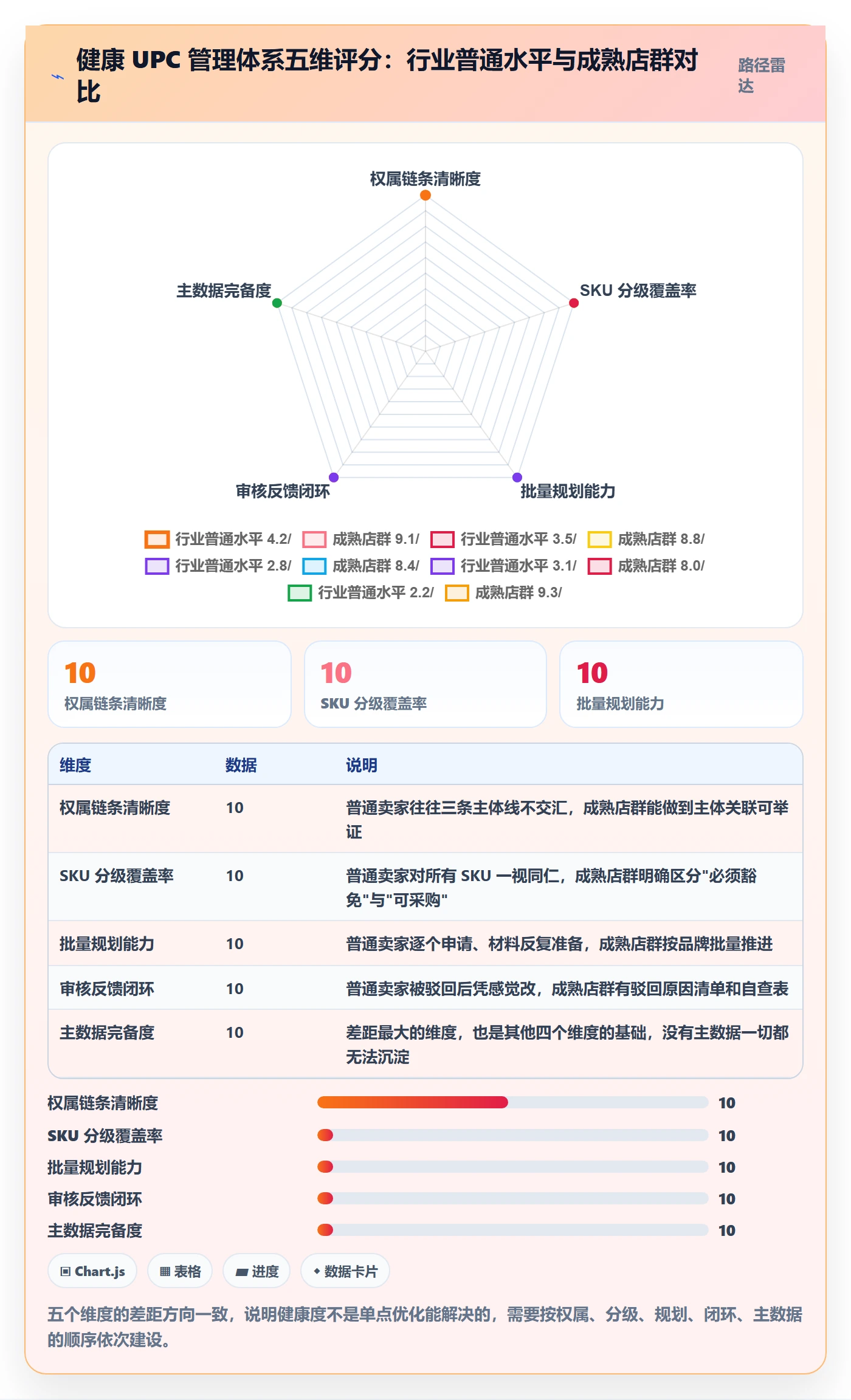 UPC码怎么管？以豁免申请为核心的店群管理方案