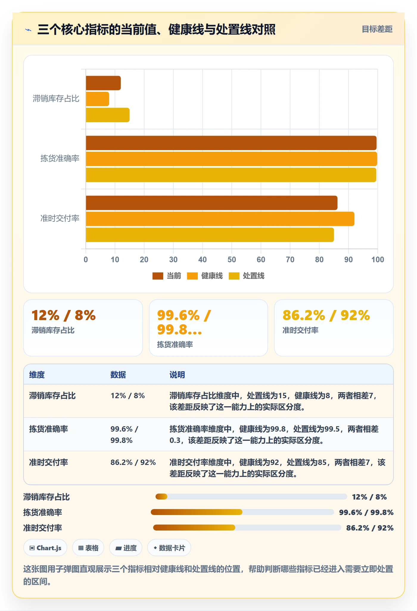 跨境电商一站式服务场景解析：仓储物流中的指标体系怎么处理