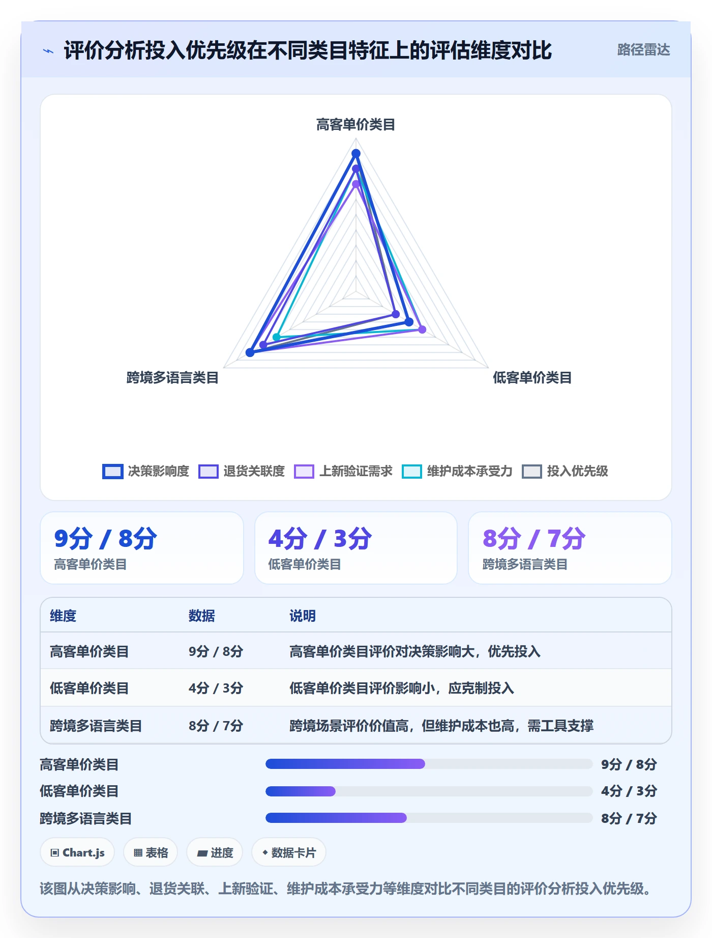 商品分析业务拆解：用户评价为什么影响效率提升