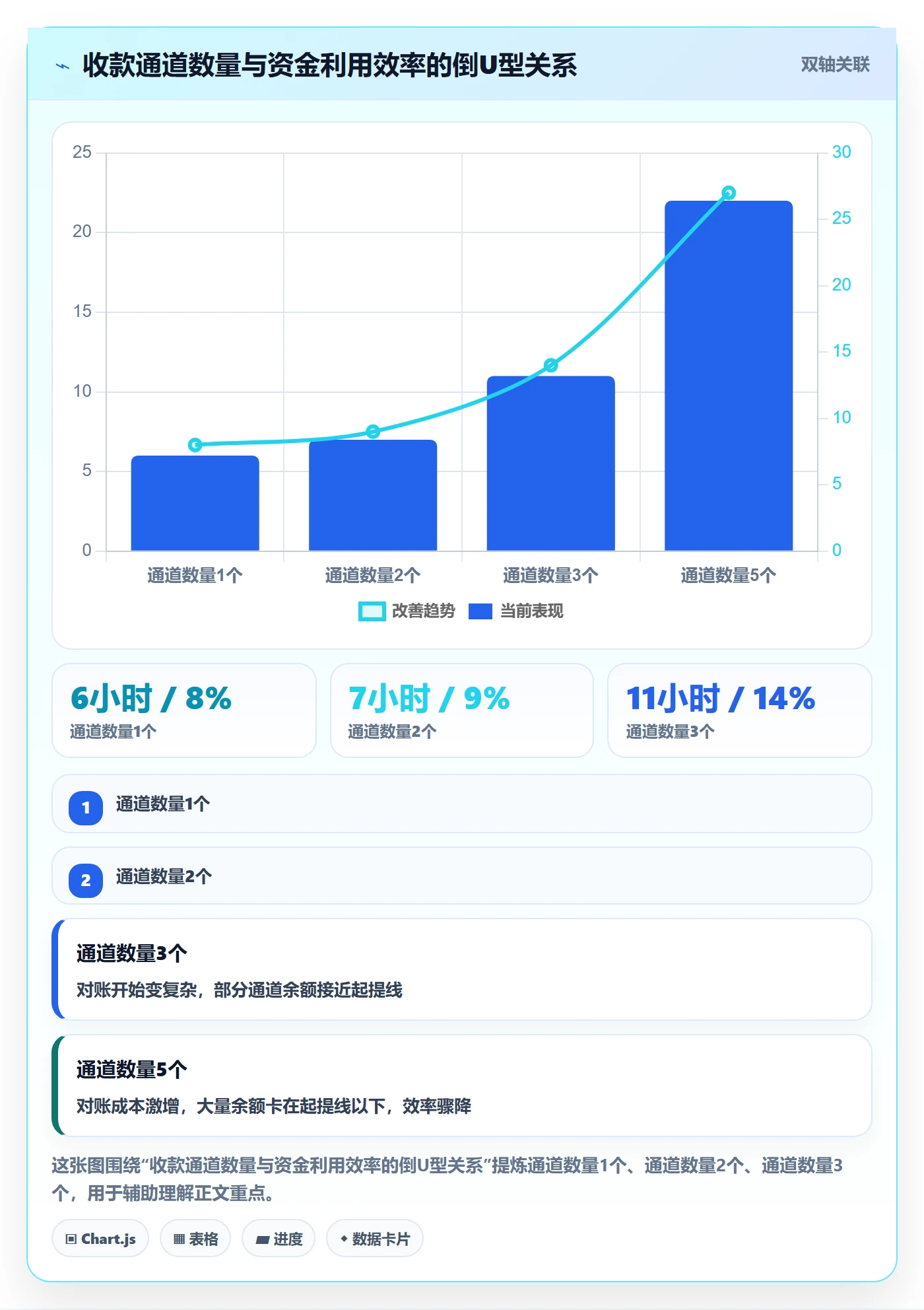 跨境电商一站式服务建设路线：从支付收款到落地案例分几步
