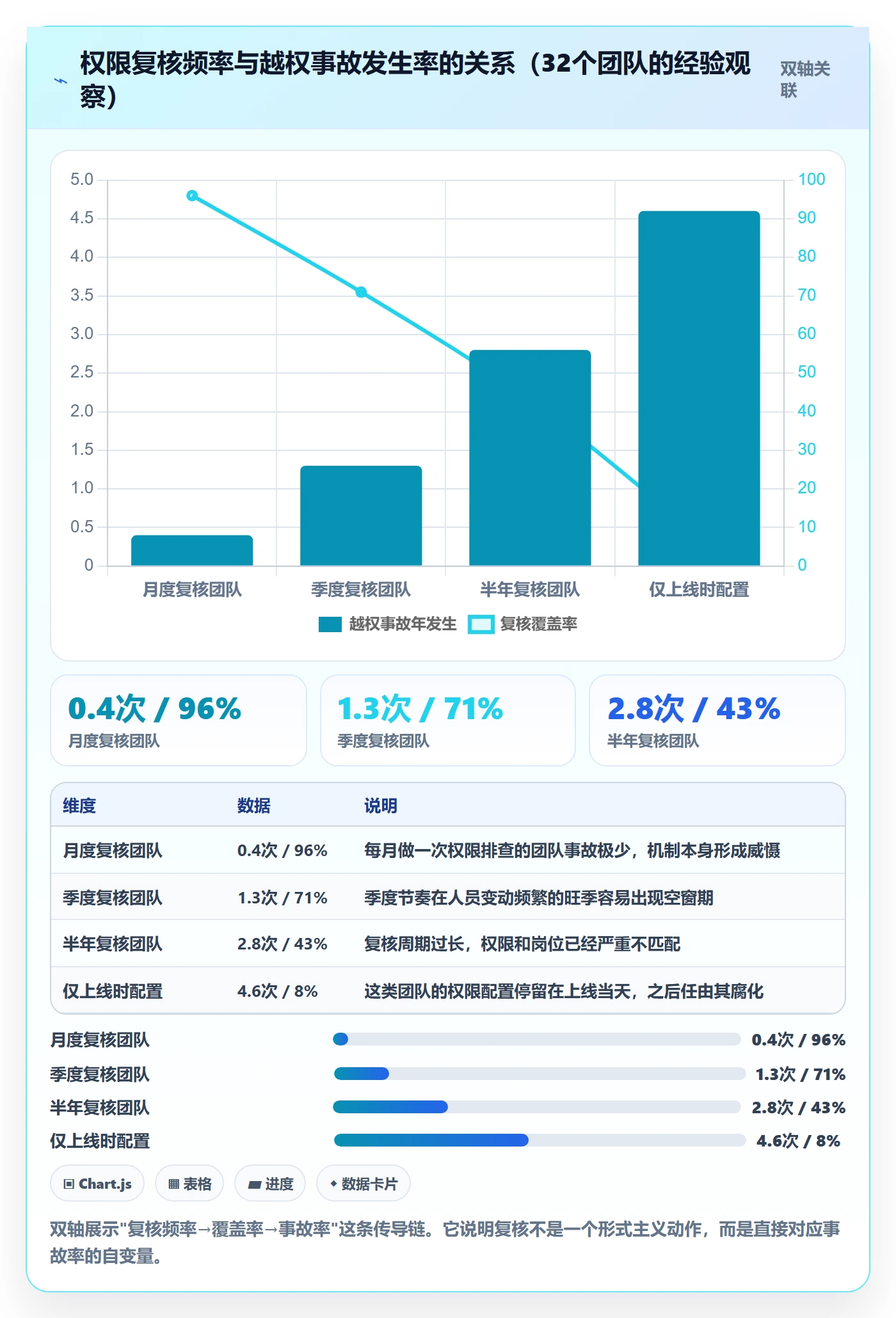 erp跨境电商管理模板：围绕权限管理开展案例拆解