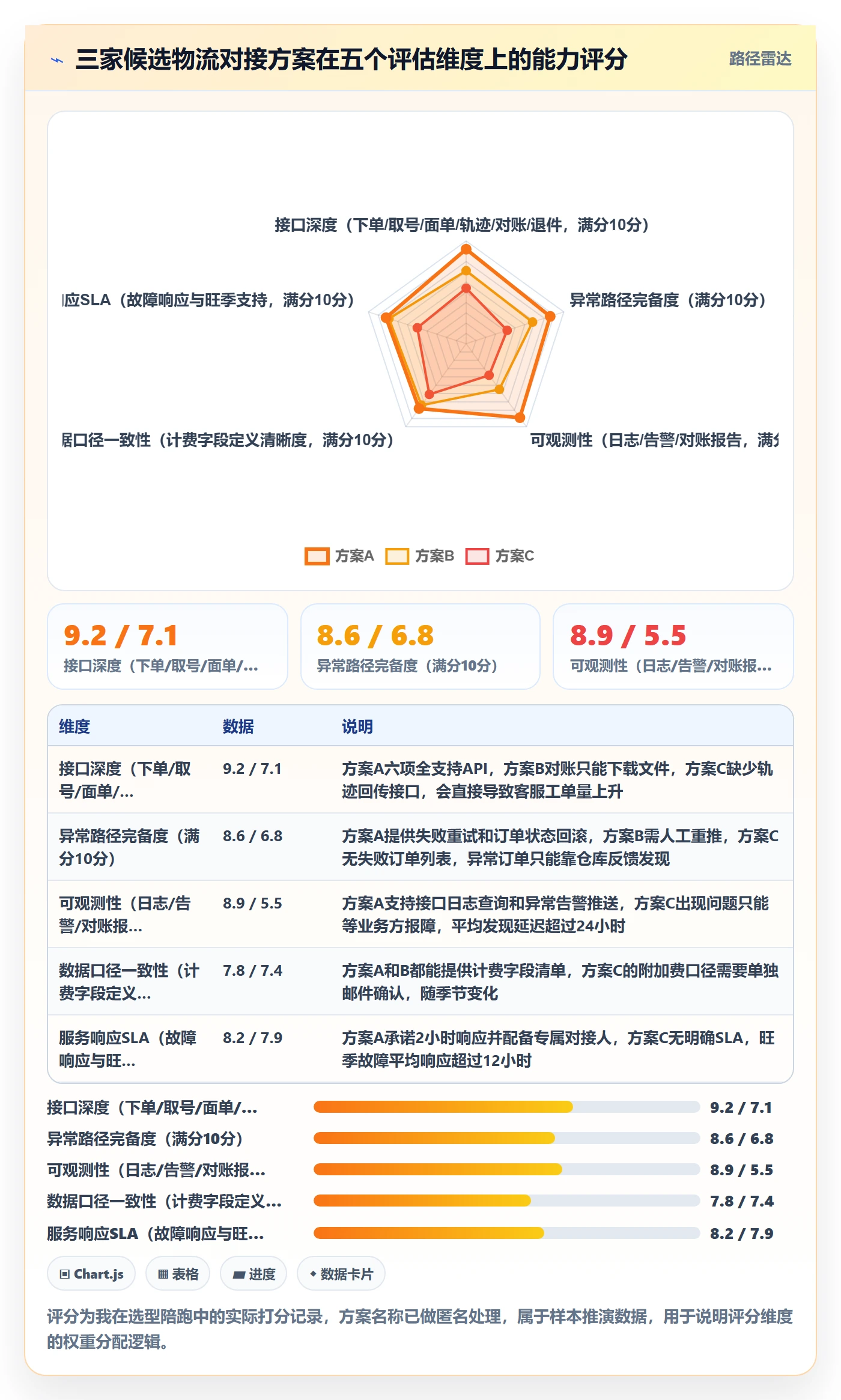 erp跨境电商操作手册：物流对接对应的年度规划步骤