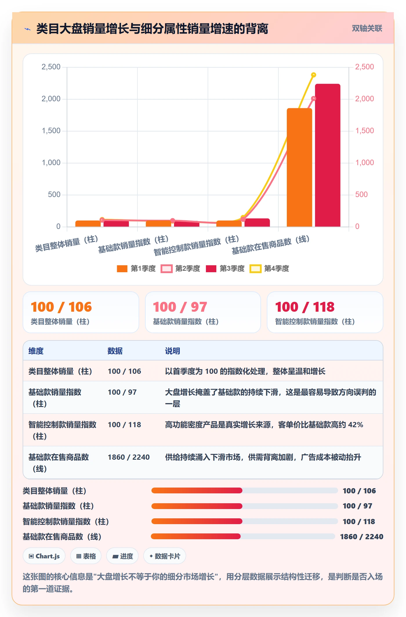 跨境电商运营怎么优化？先从流量获取的市场调研入手
