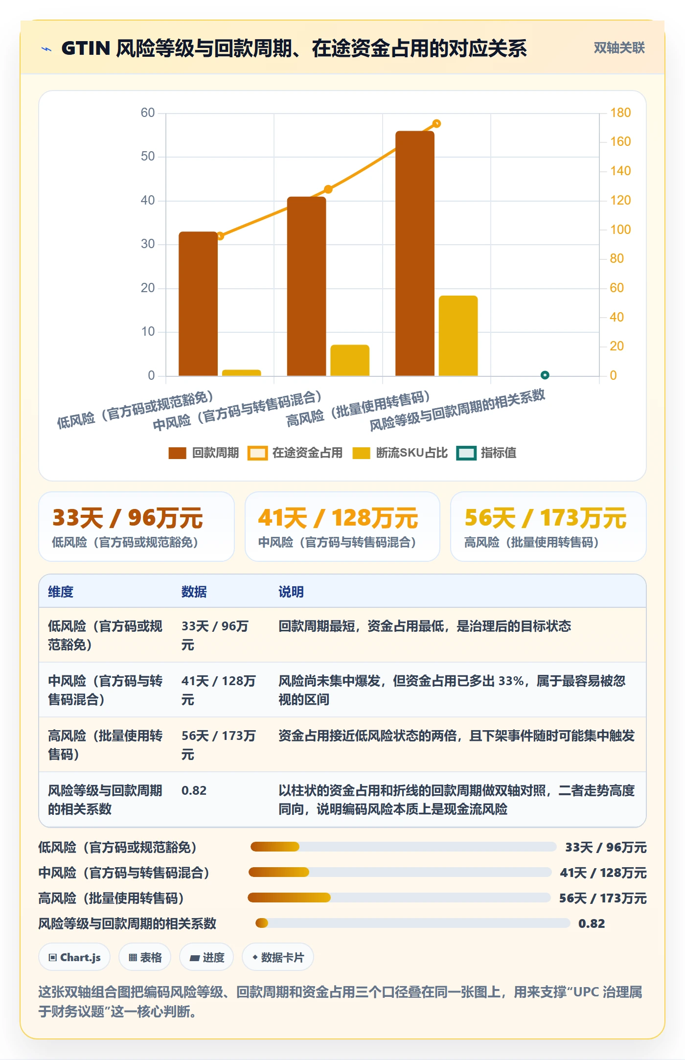 UPC码怎么优化？先从豁免申请的回款管理入手