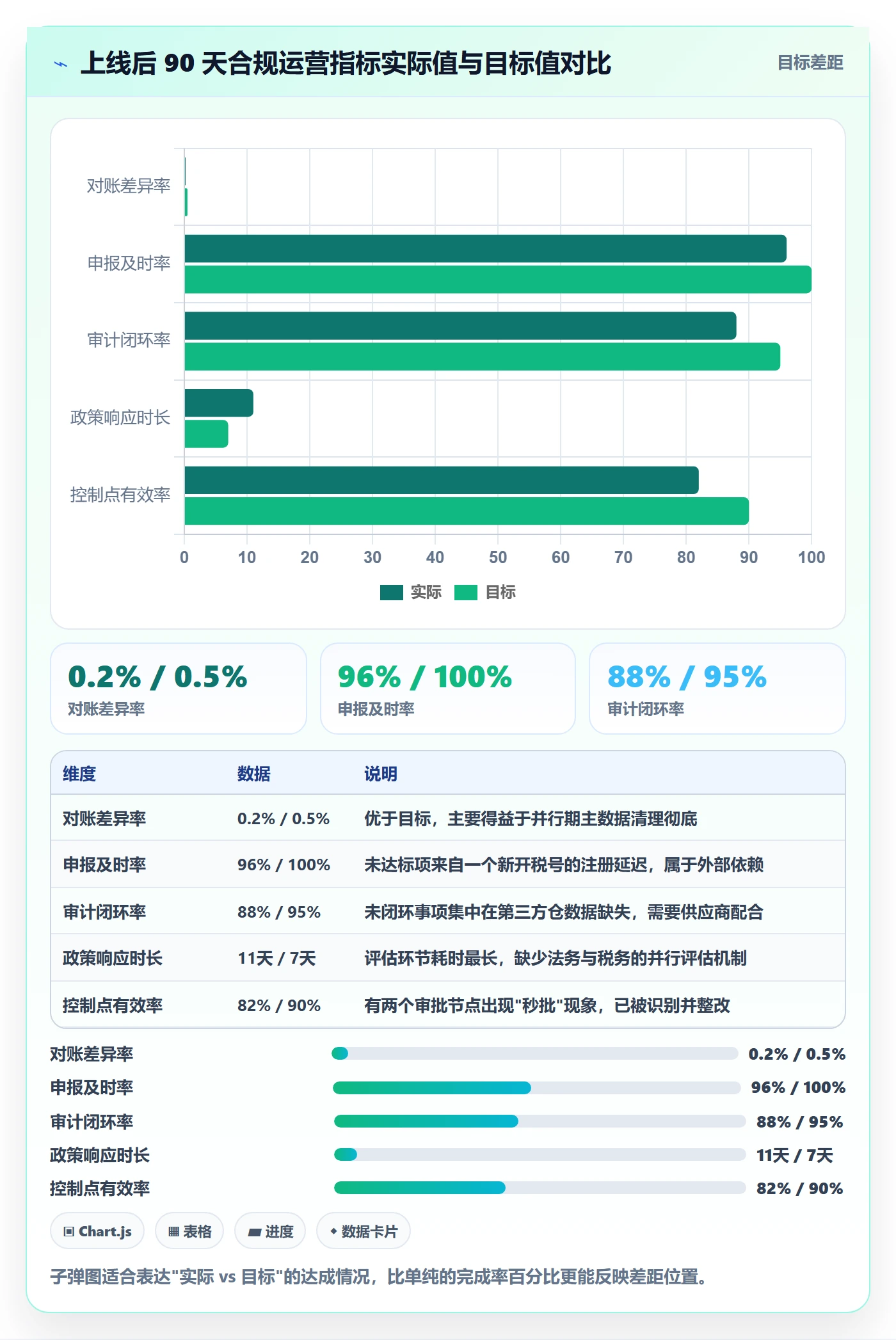 erp跨境电商升级方案：用合规管理改善系统实施