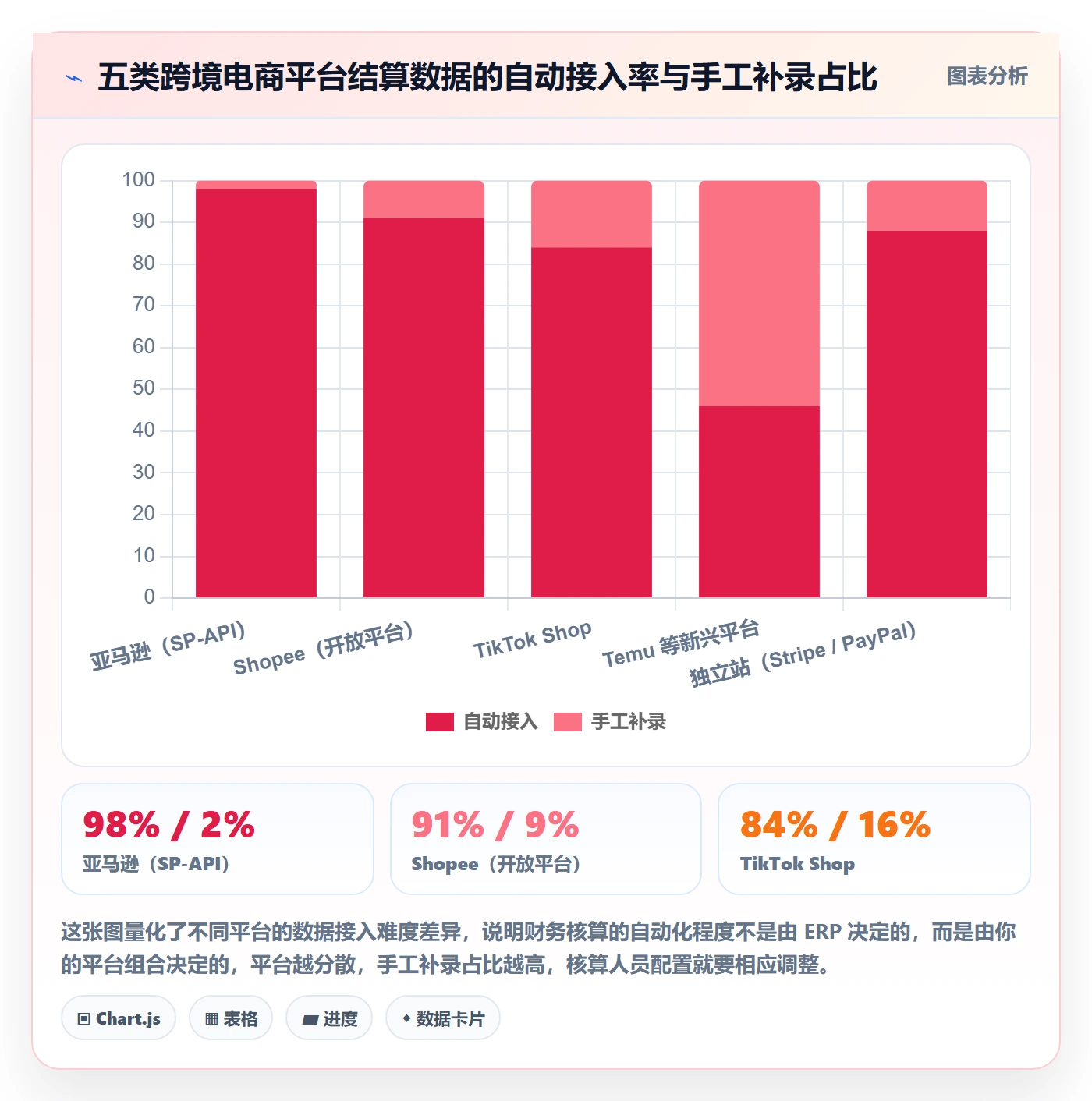 erp跨境电商怎么用?财务核算场景下的店群管理拆解