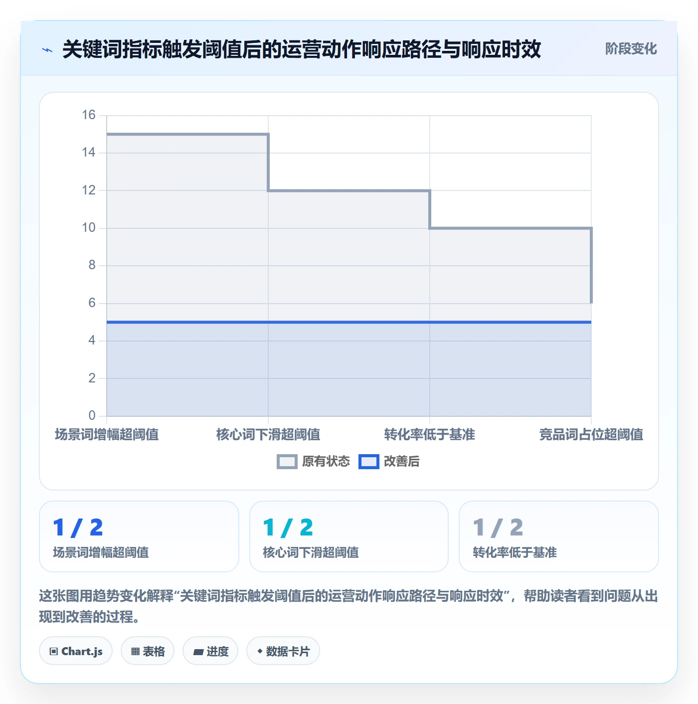 亚马逊软件运营框架：把关键词工具纳入旺季准备