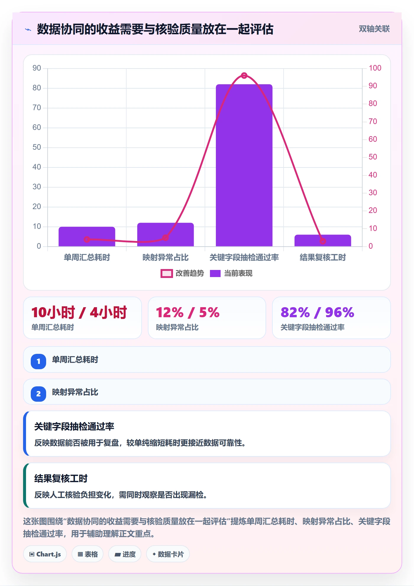 temu配置指南：全托管模式需要哪些店群管理设置