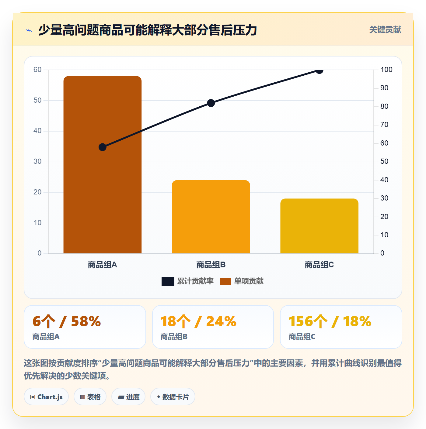 temu怎么管？以账号绩效为核心的进阶玩法方案