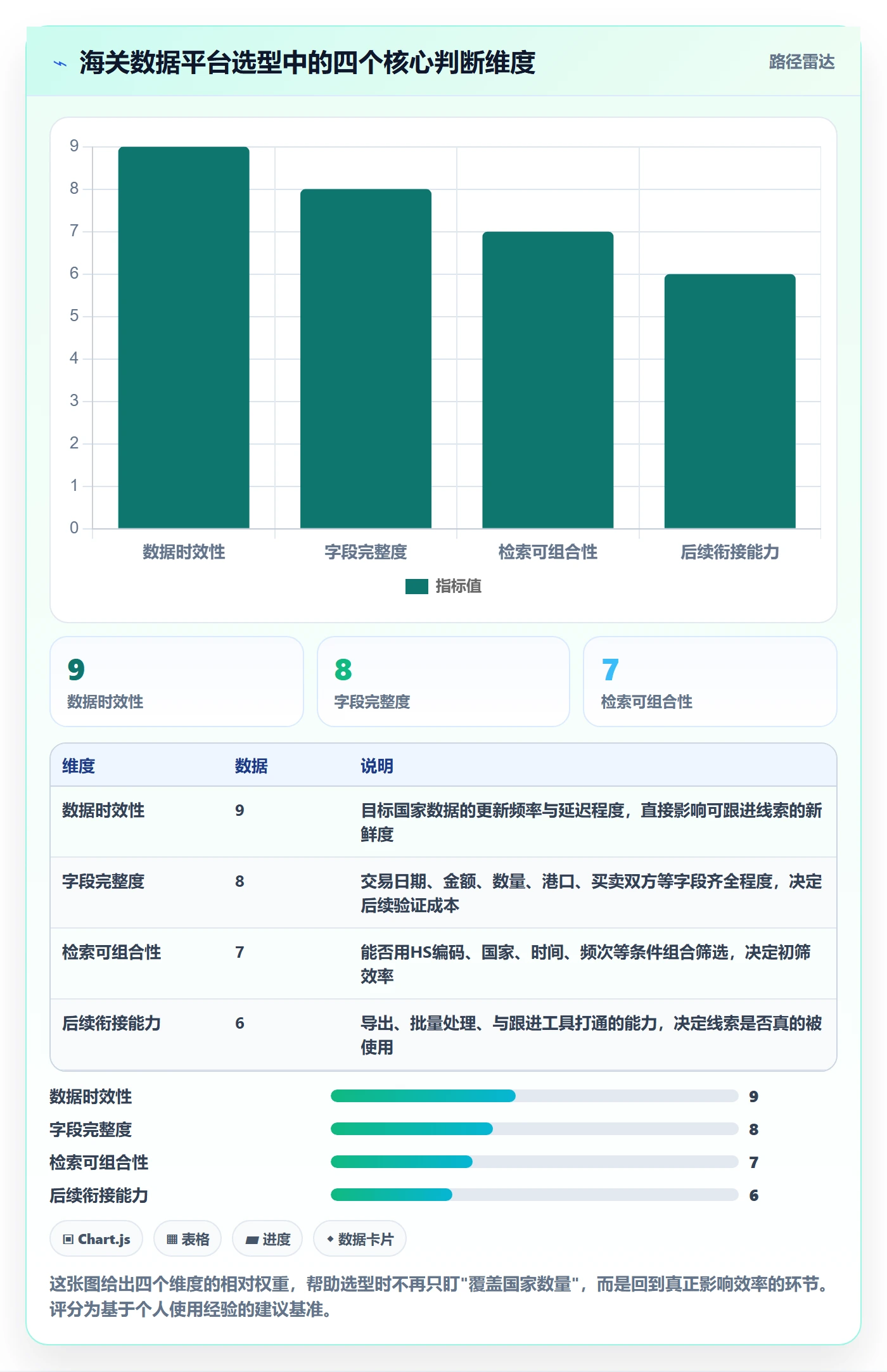 外贸数据分析平台效率提升全解析：重点看懂海关数据