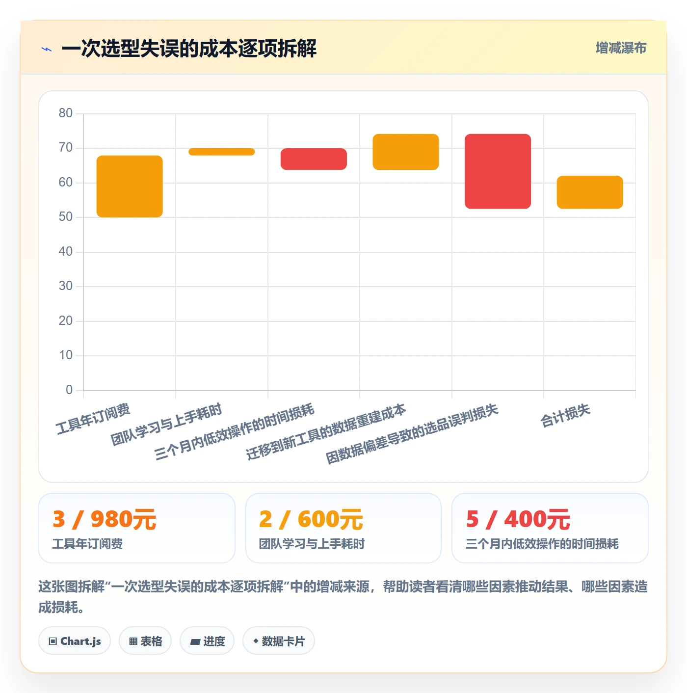 亚马逊软件检查方法:通过关键词工具评估工具对比质量