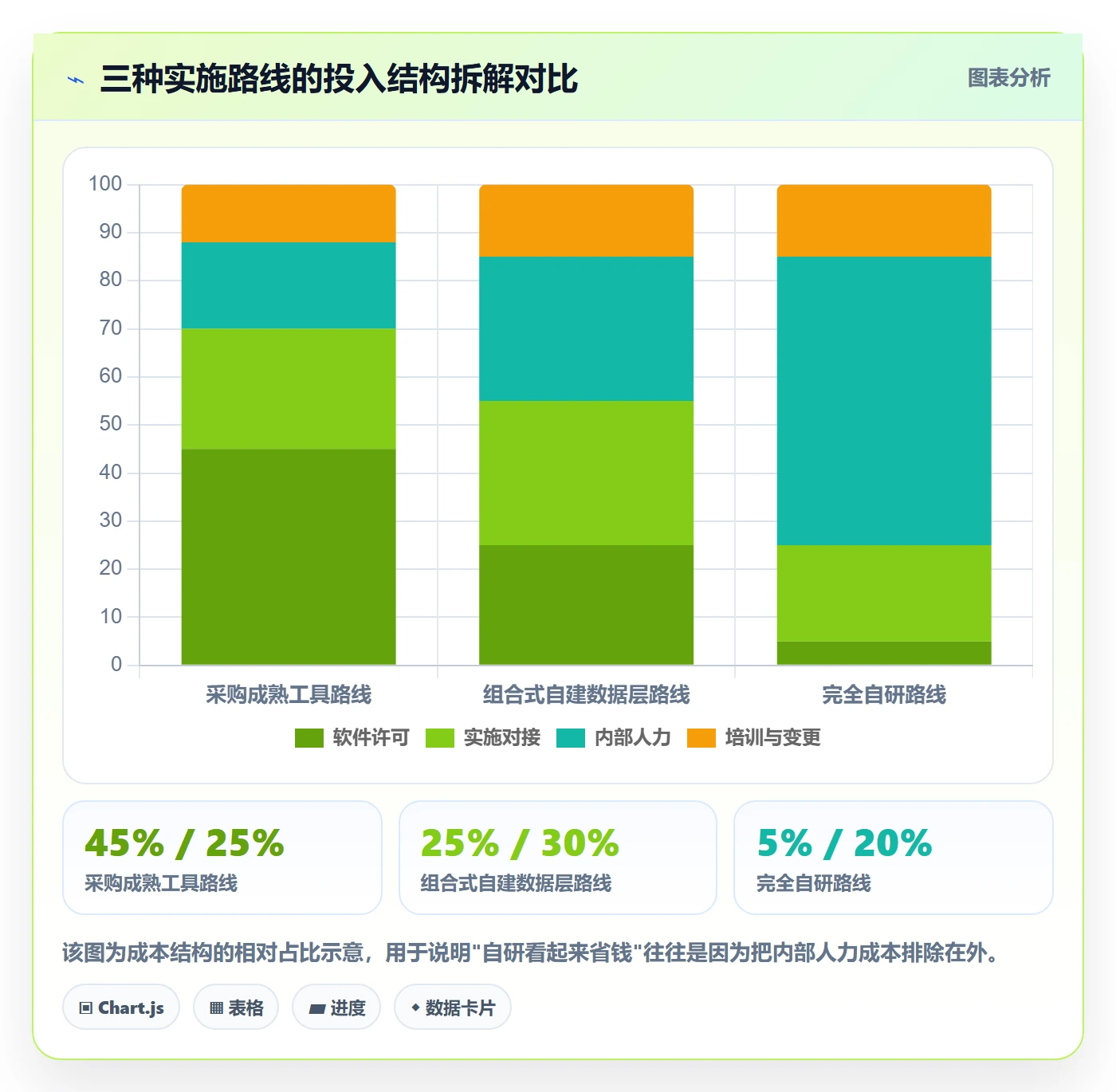 亚马逊软件实施路径：库存管理如何完成多店经营