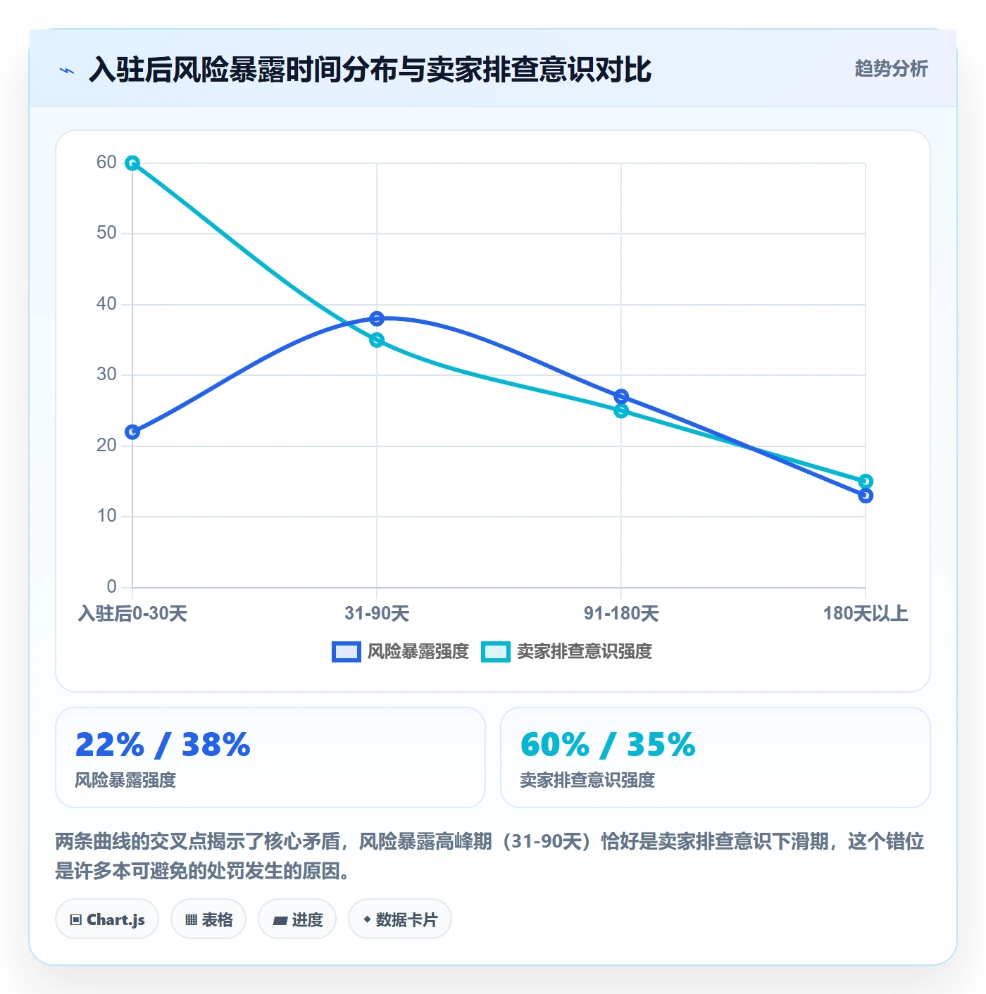 跨境电商一站式服务操作手册：平台入驻对应的风险排查步骤