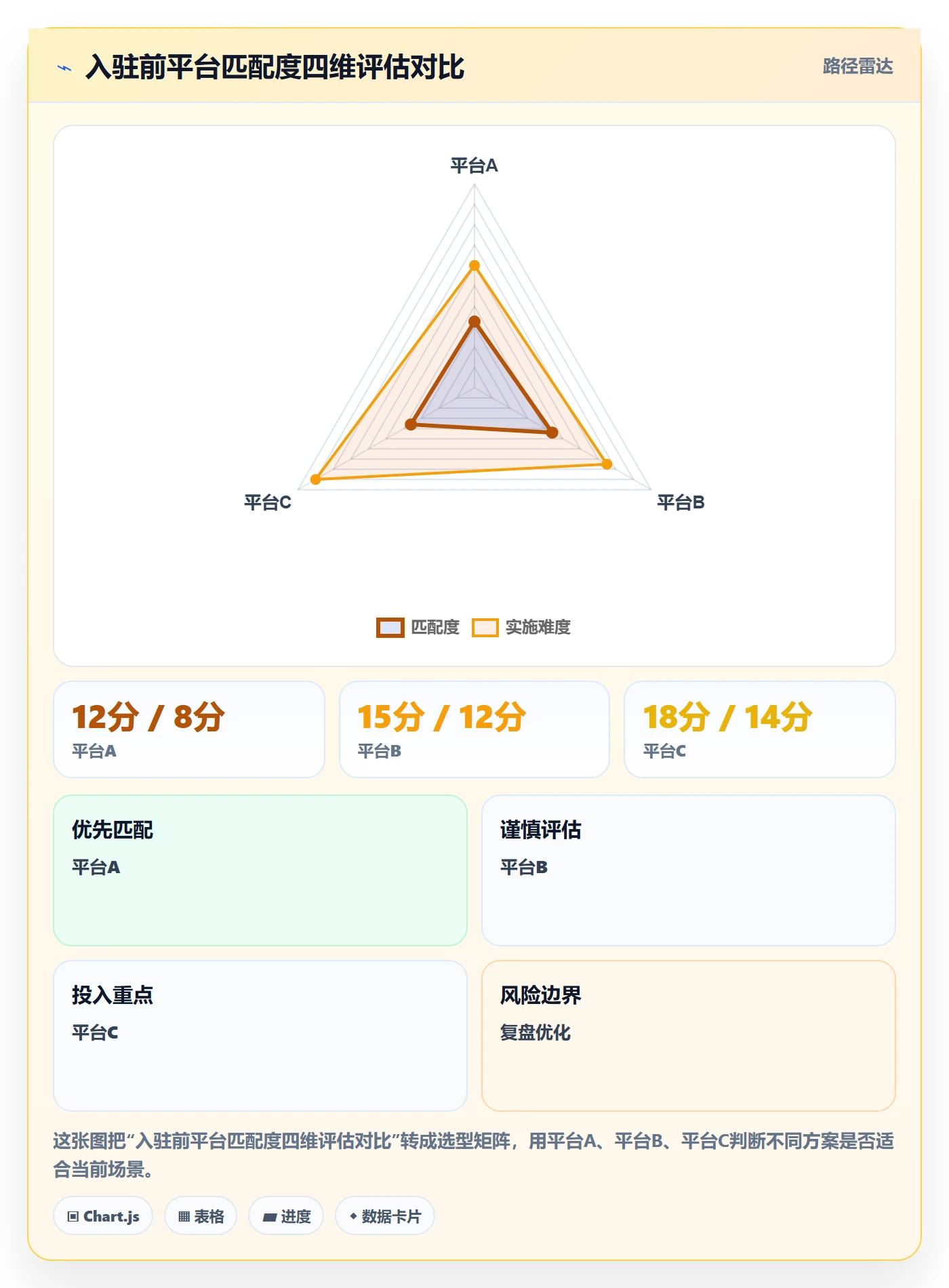 跨境电商一站式服务升级方案：用指标体系改善平台入驻