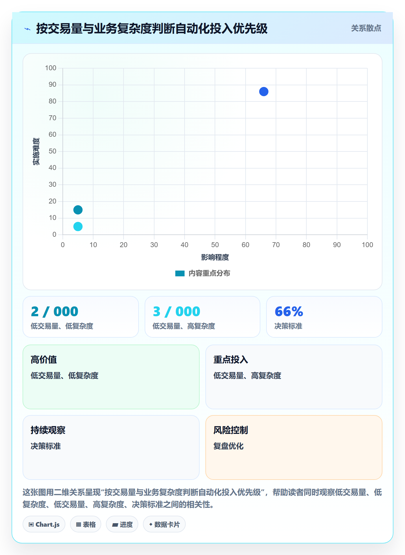 跨境电商怎么选？税务合规相关的季度复盘判断标准