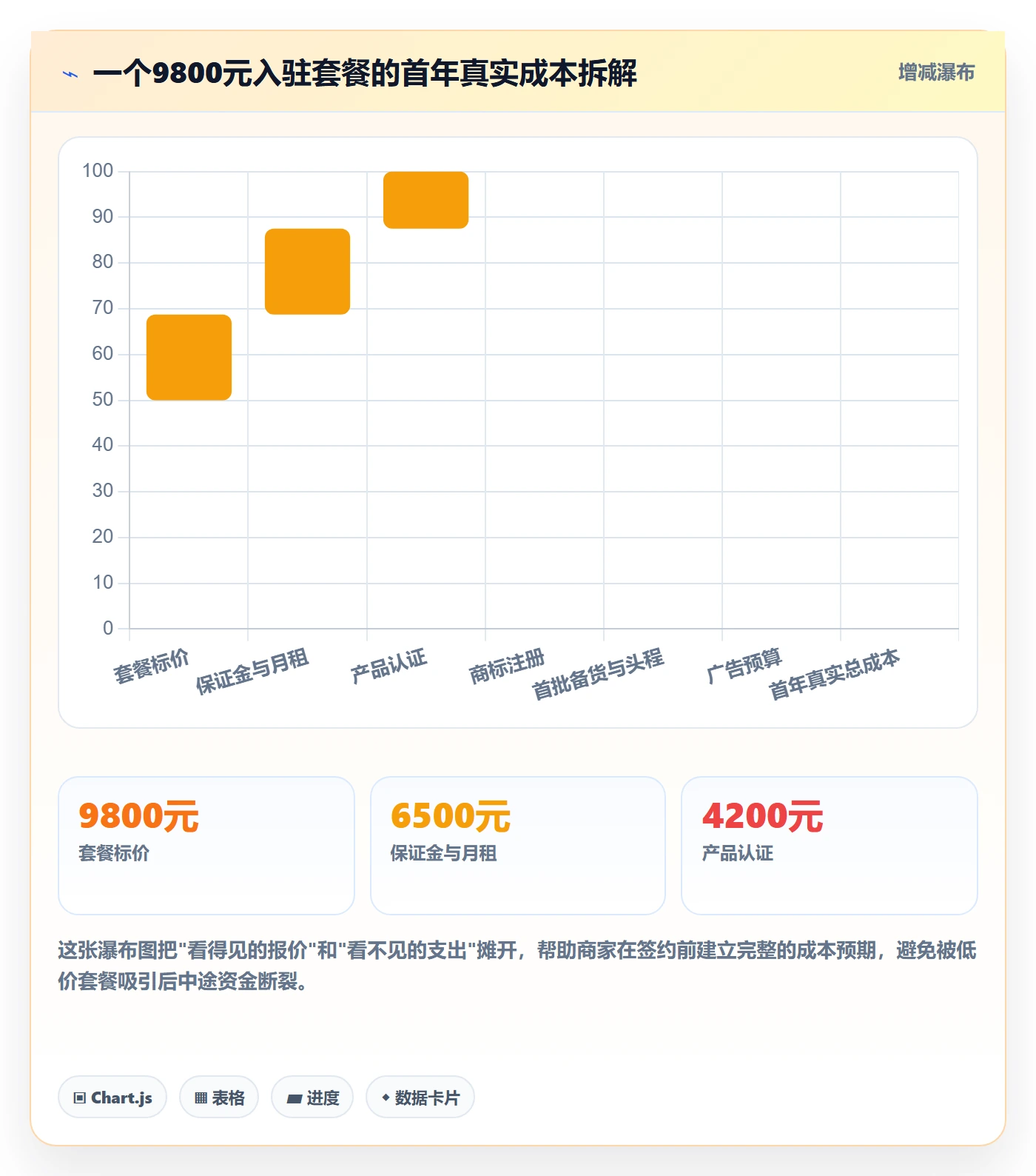 跨境电商一站式服务怎么优化？先从平台入驻的中小商家入手