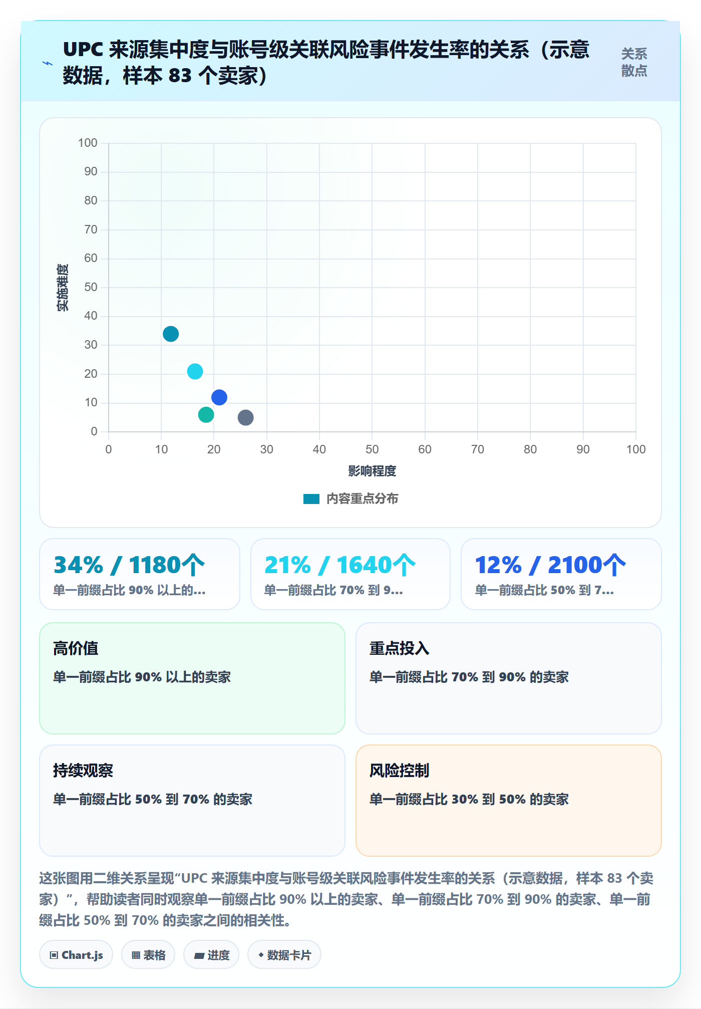 UPC码怎么管？以合规风险为核心的账号安全方案