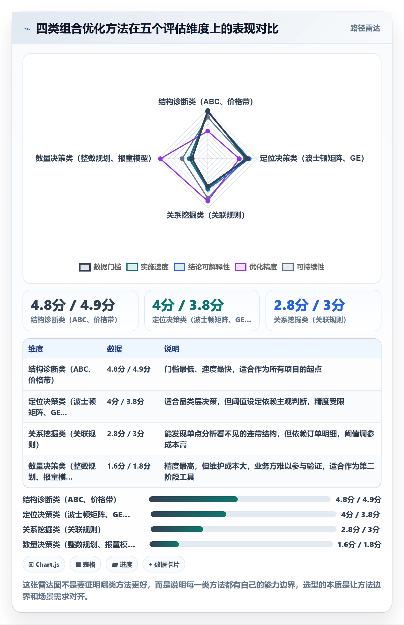 商品分析怎么优化？先从组合优化的选型方法入手