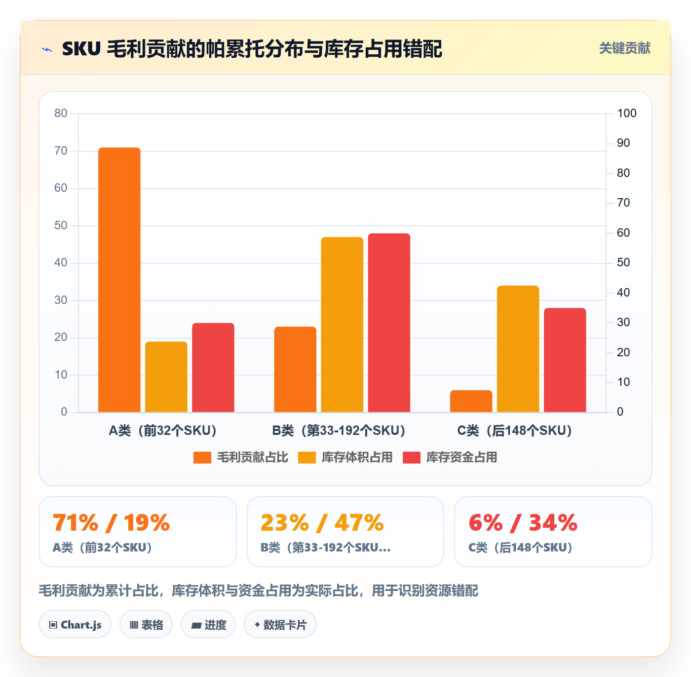 跨境电商运营实战复盘：从数据复盘验证落地案例效果