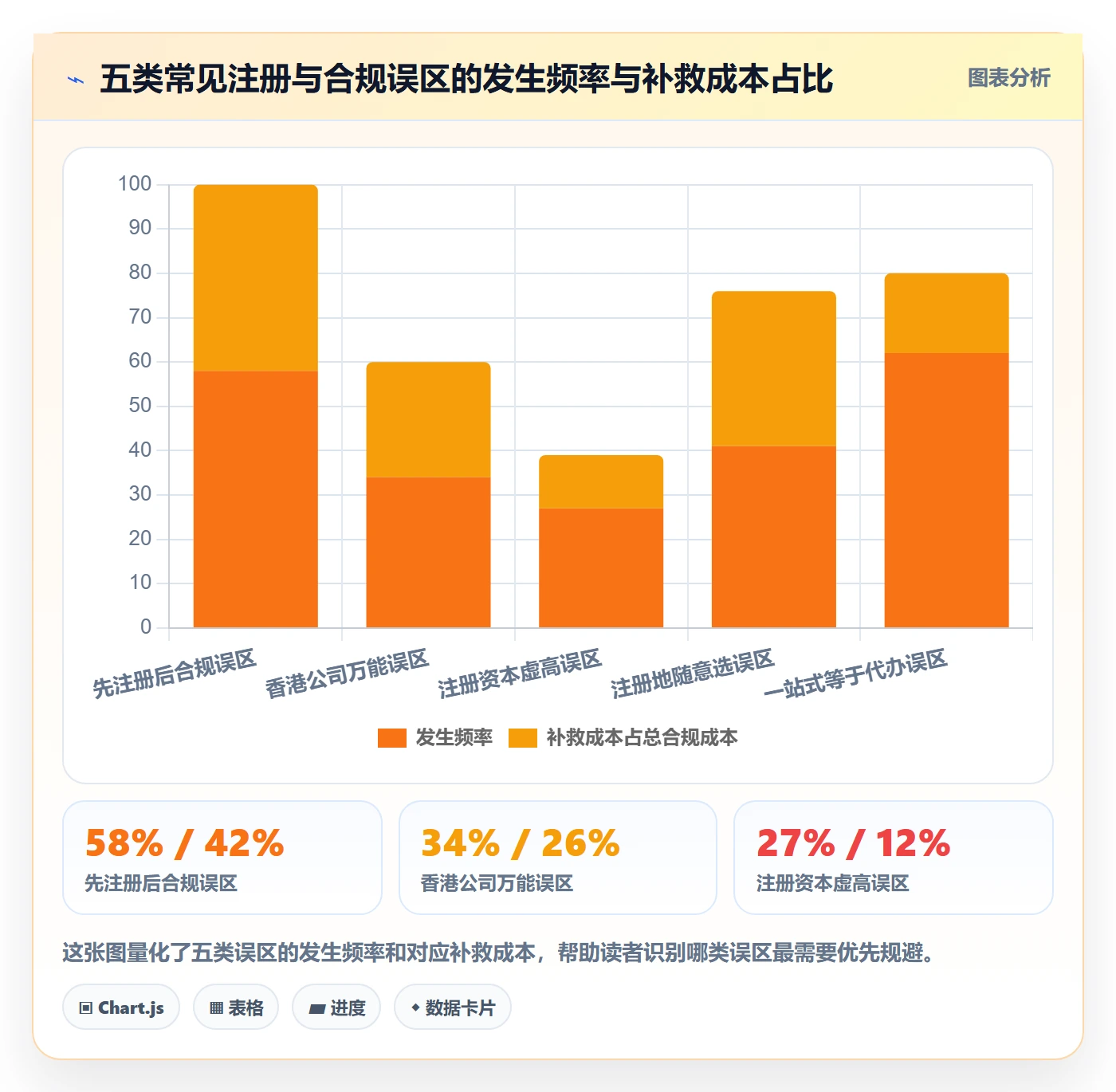 跨境电商一站式服务规划方法：公司注册与合规管理如何衔接