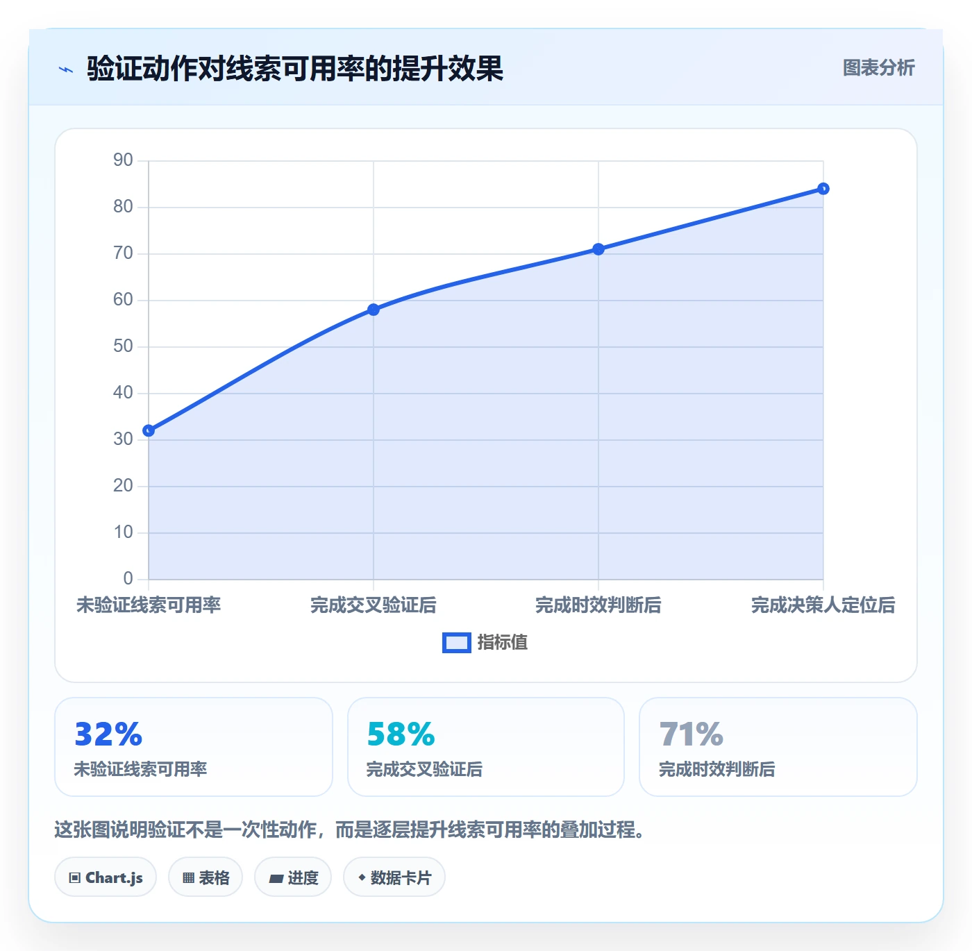 外贸数据分析平台市场调研：买家查询从哪里开始