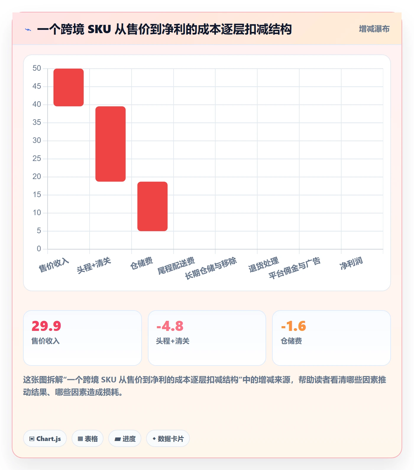 跨境电商一站式服务怎么用？仓储物流场景下的实操教程拆解