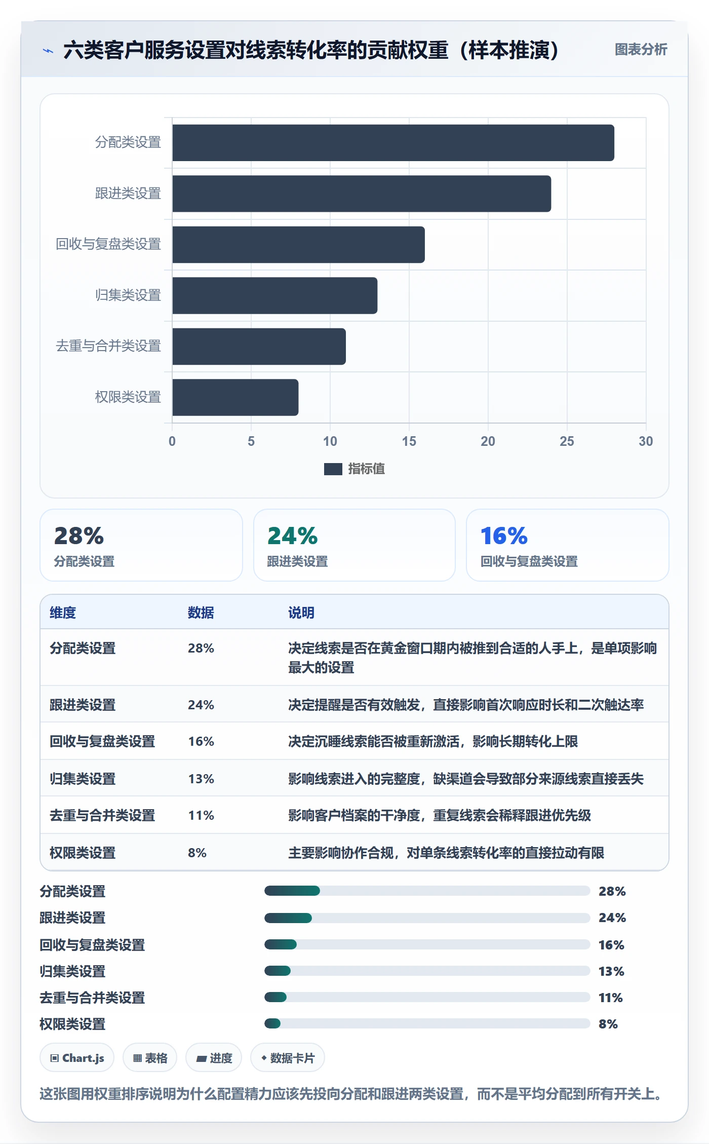 外贸数据分析平台配置指南：销售线索需要哪些客户服务设置