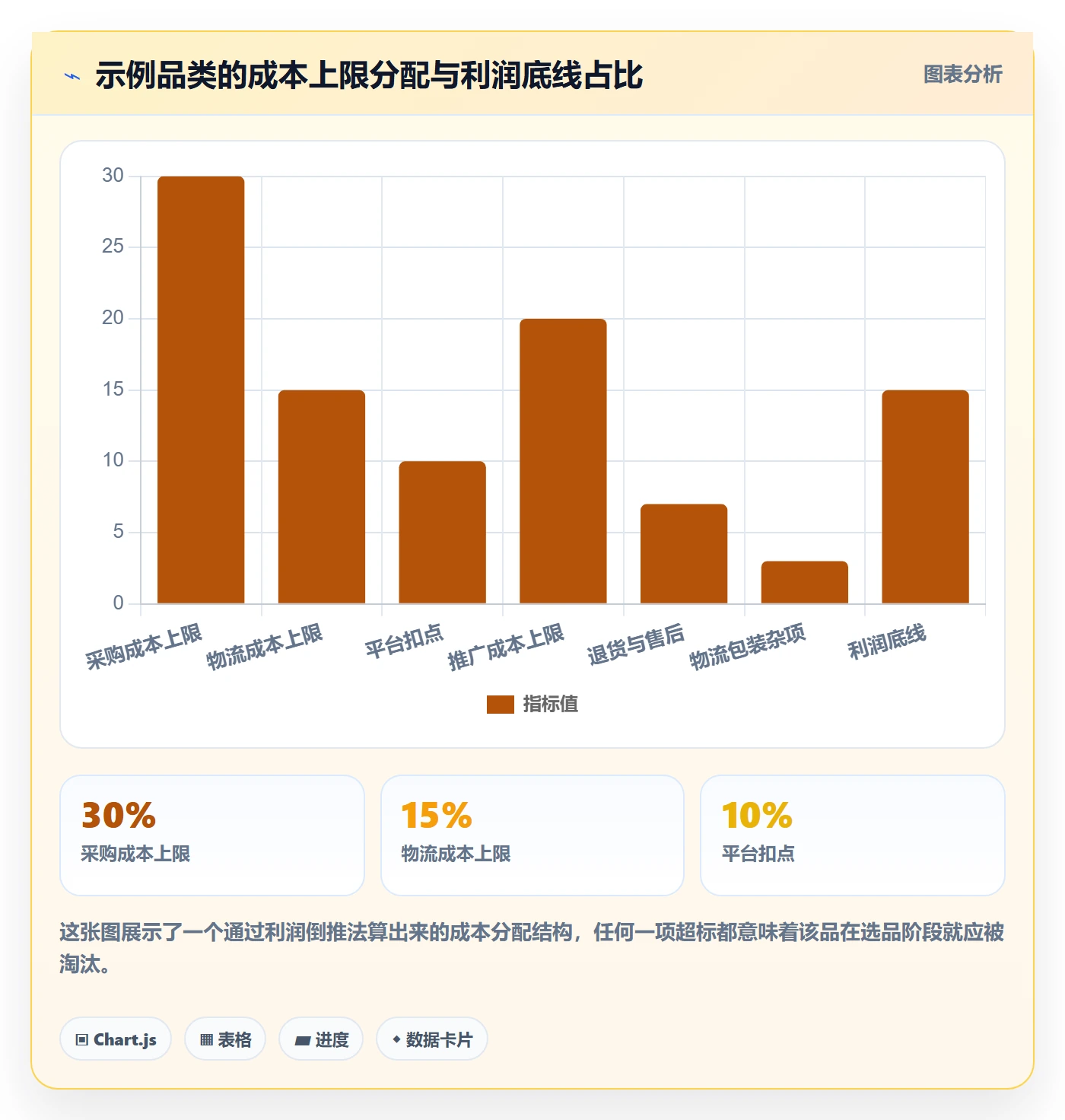商品分析选品策略：利润空间从哪里开始
