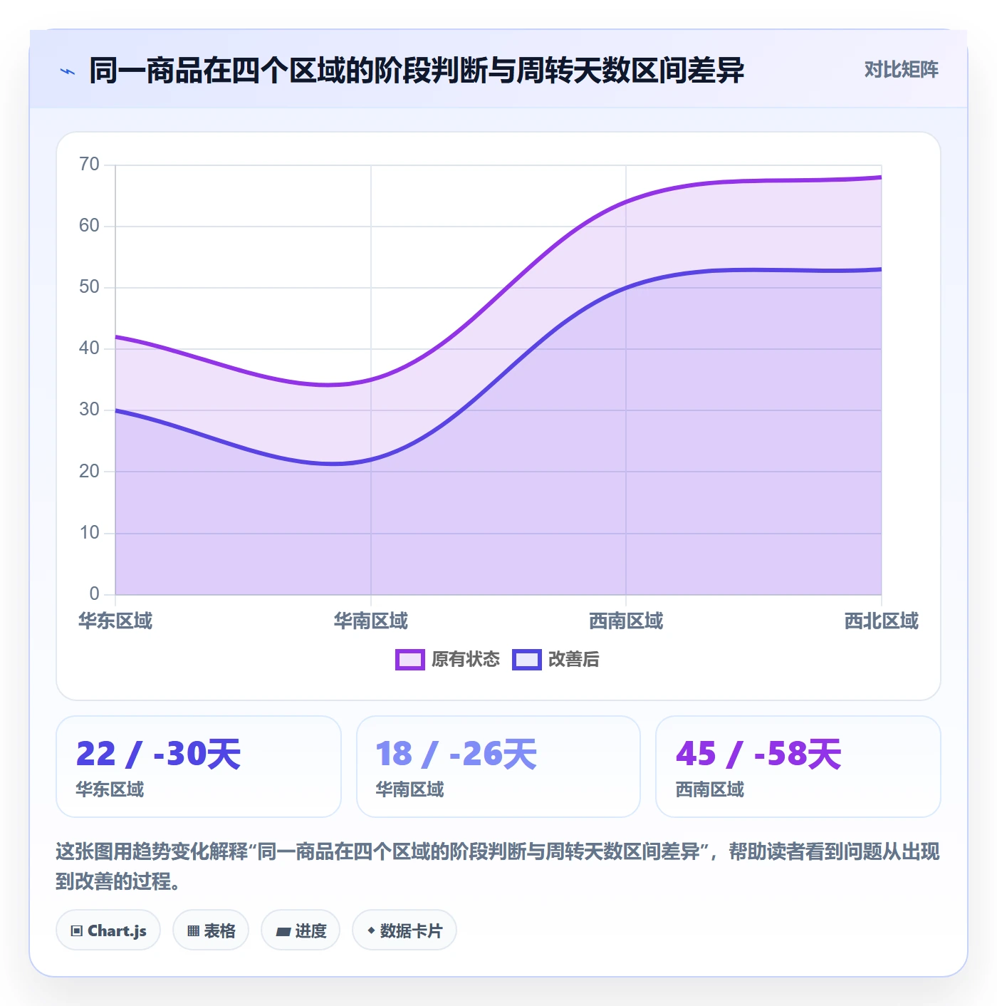 商品分析怎么选？生命周期相关的本地化运营判断标准