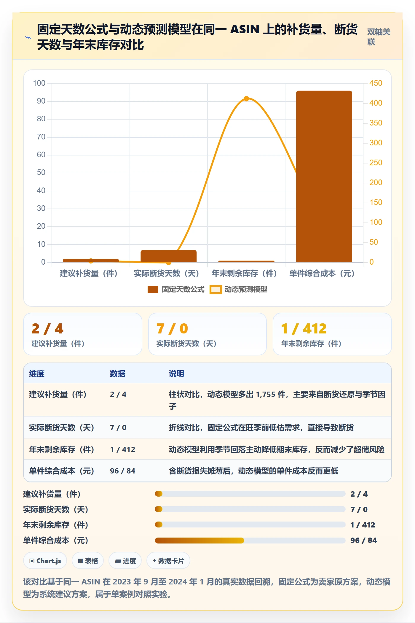 亚马逊软件能力清单：精细化运营需要覆盖哪些库存管理事项