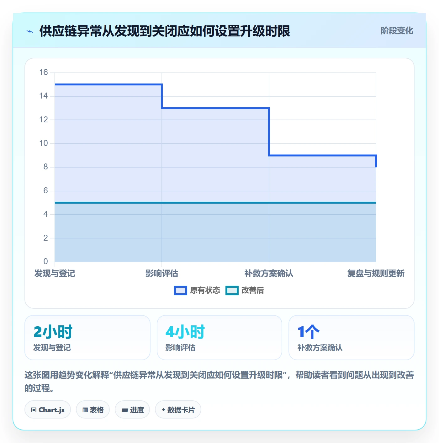 temu方案设计：全托管模式场景的供应链协同怎么做