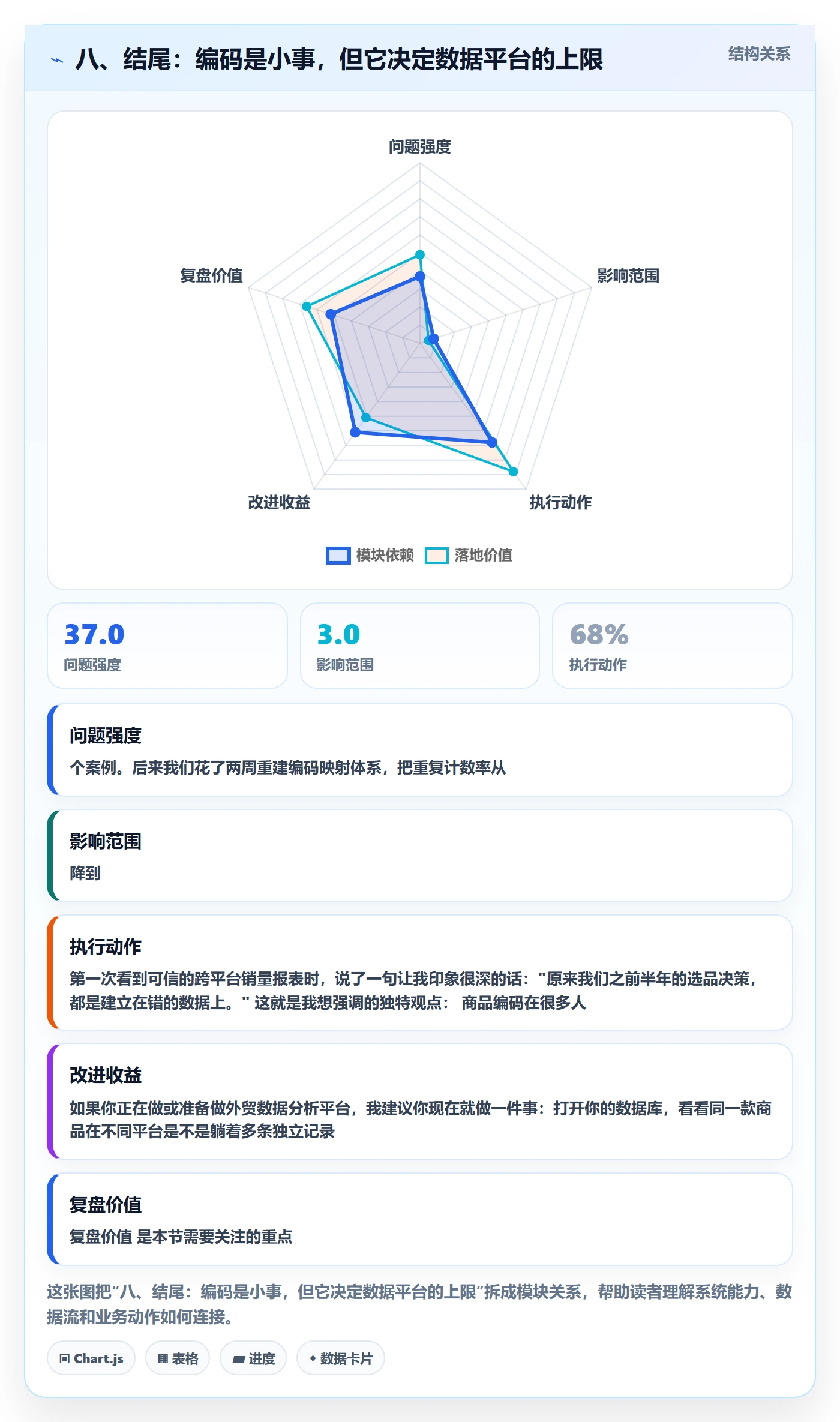 八、结尾：编码是小事，但它决定数据平台的上限