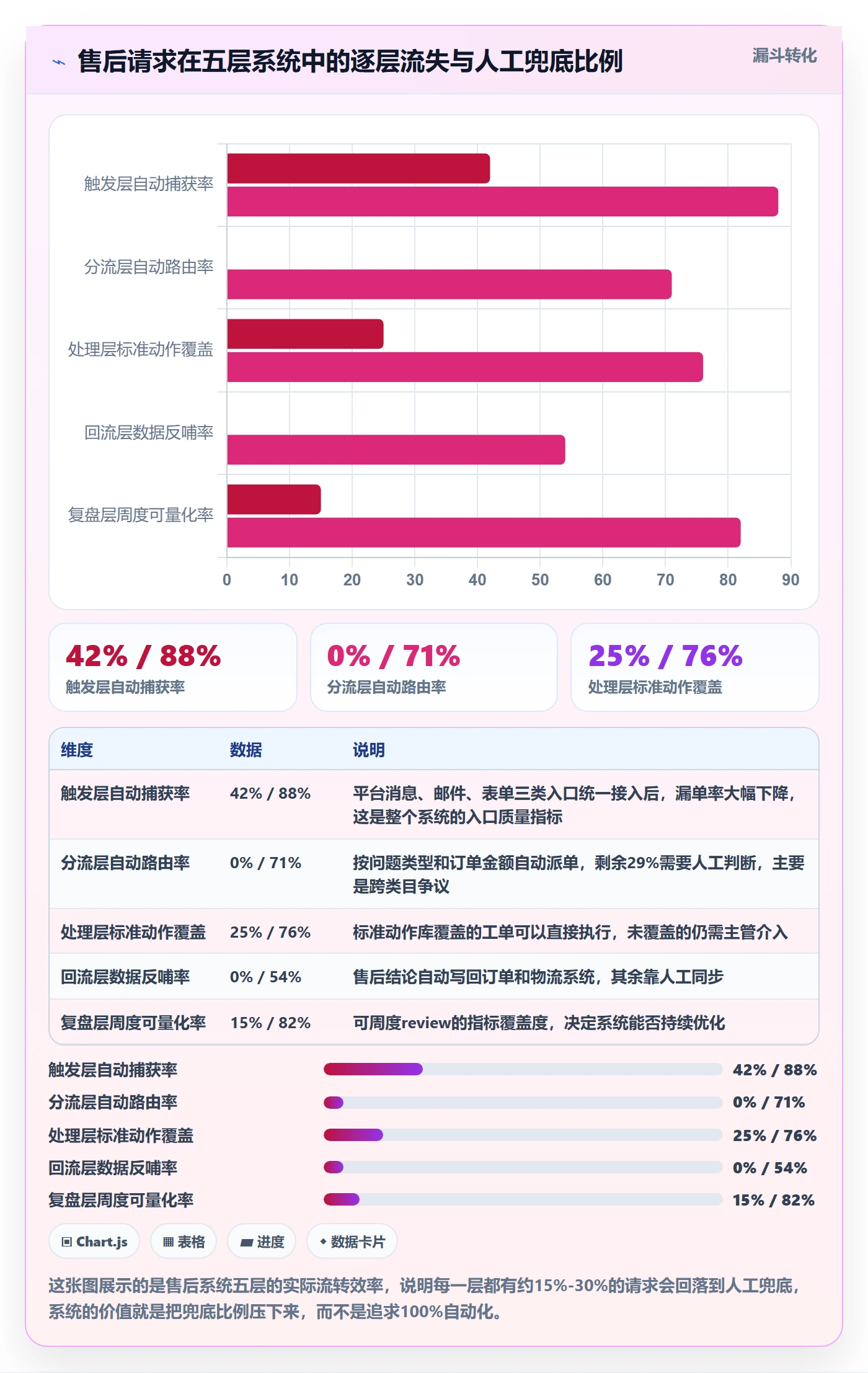 跨境电商一站式服务实施路径：售后服务如何完成系统搭建