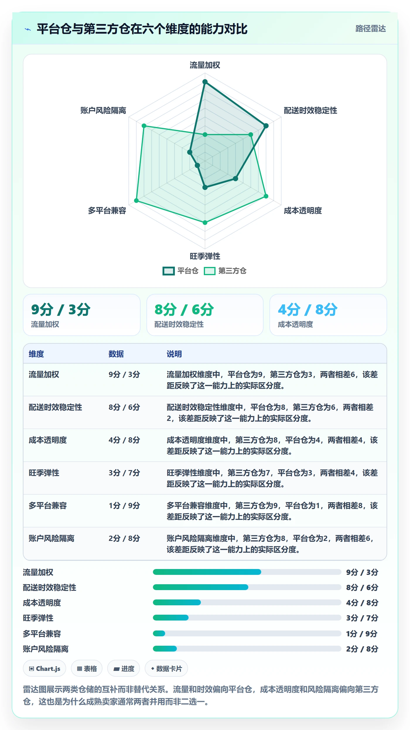 跨境电商运营从0到1：转化优化的物流方案与操作要点